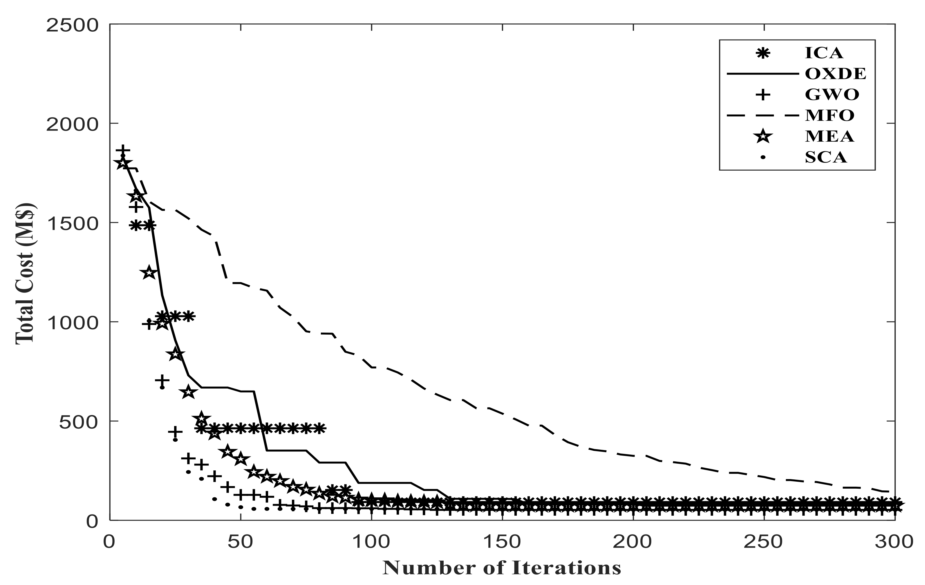 Energies 14 03618 g010