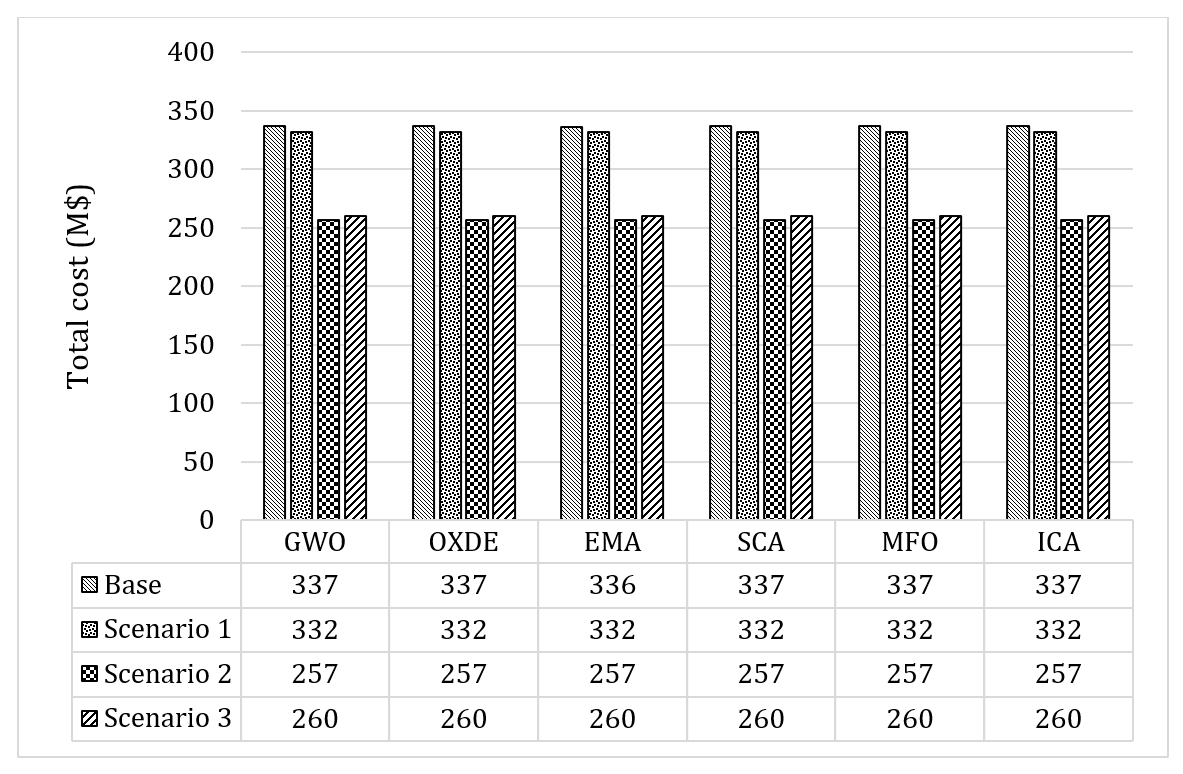 Energies 14 03618 g011