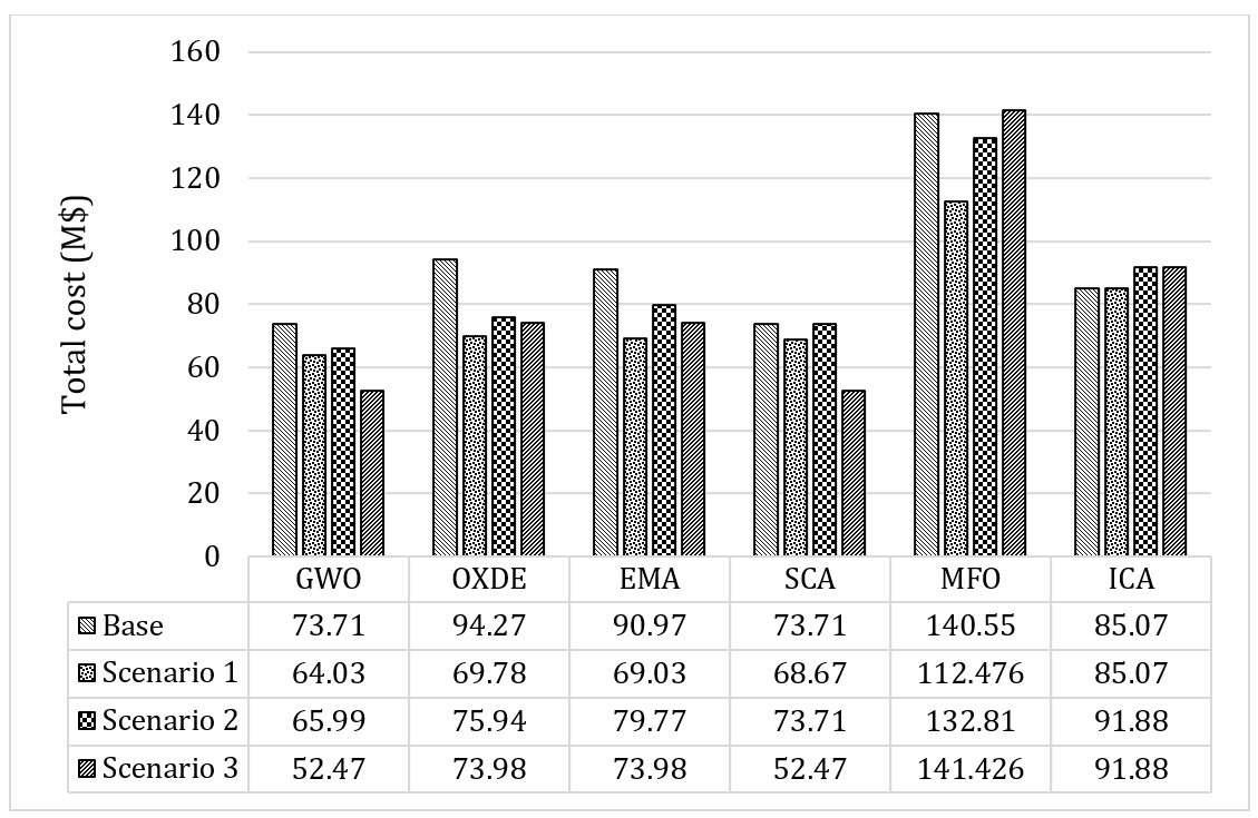 Energies 14 03618 g012