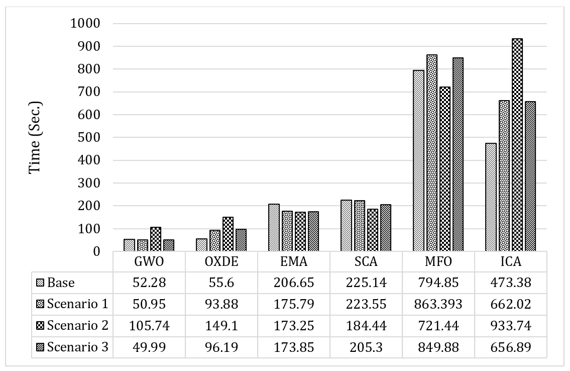 Energies 14 03618 g014