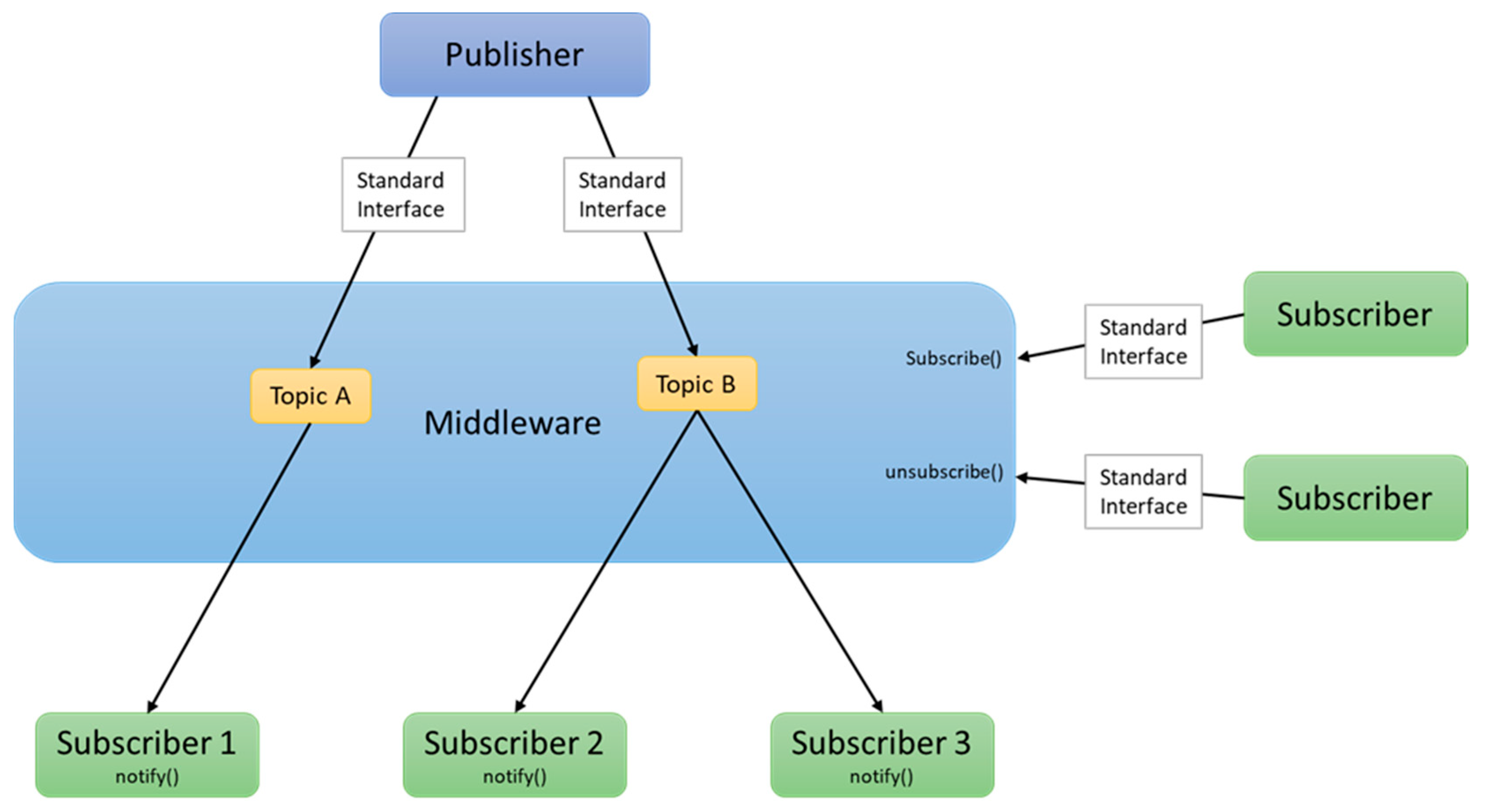 Energies 14 03620 g002