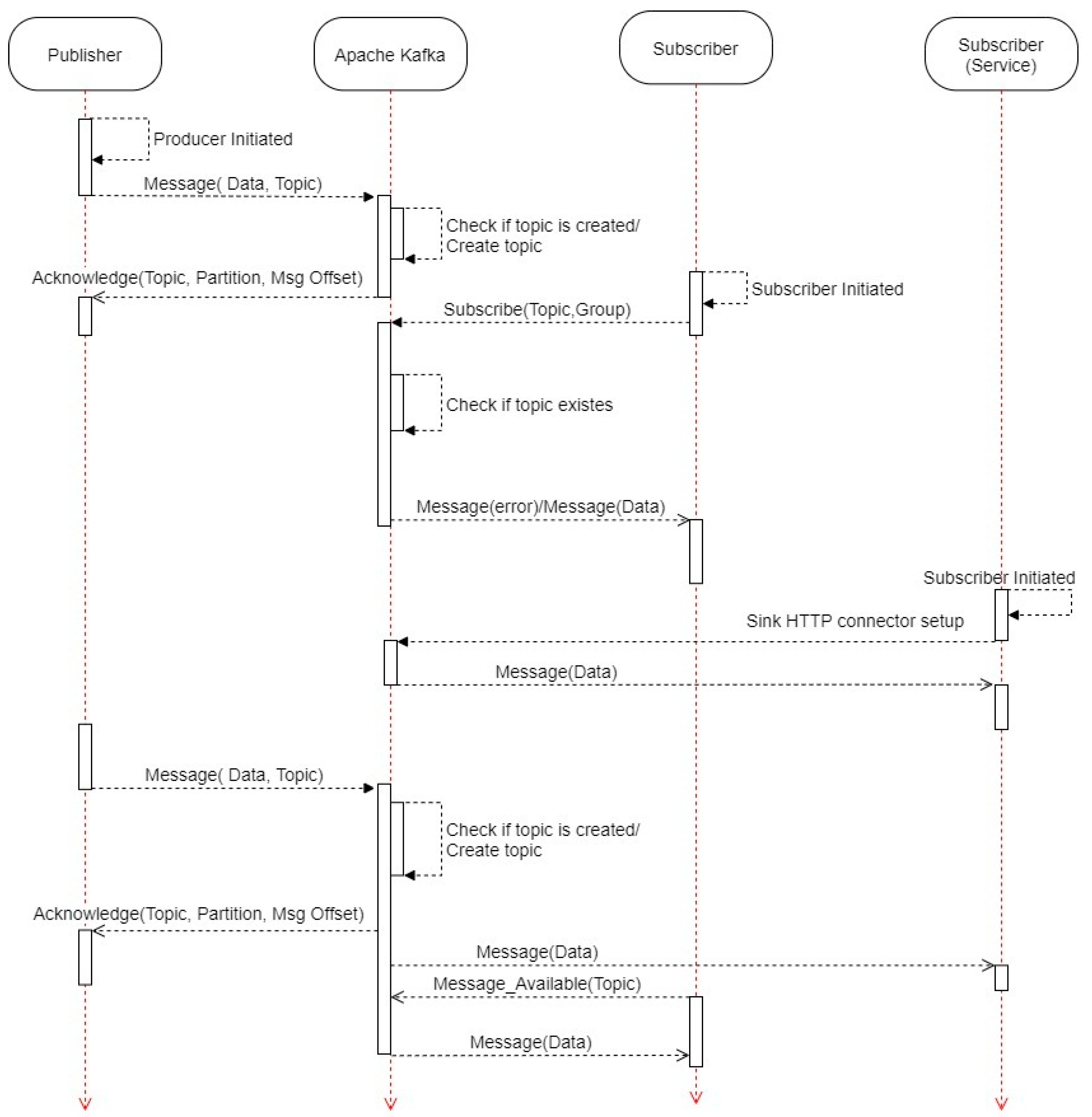 Energies 14 03620 g003