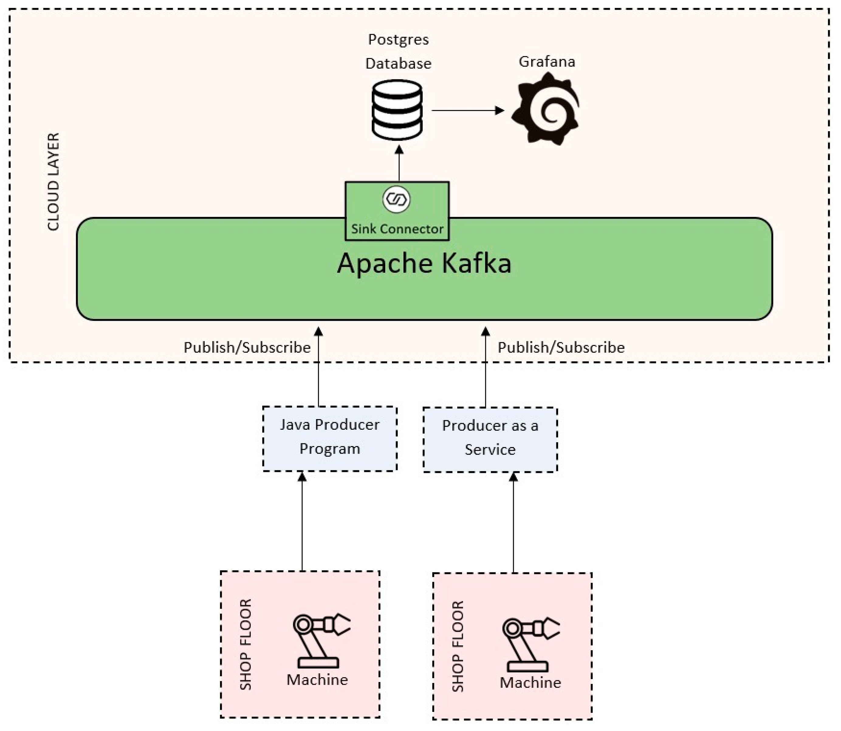 Energies 14 03620 g007