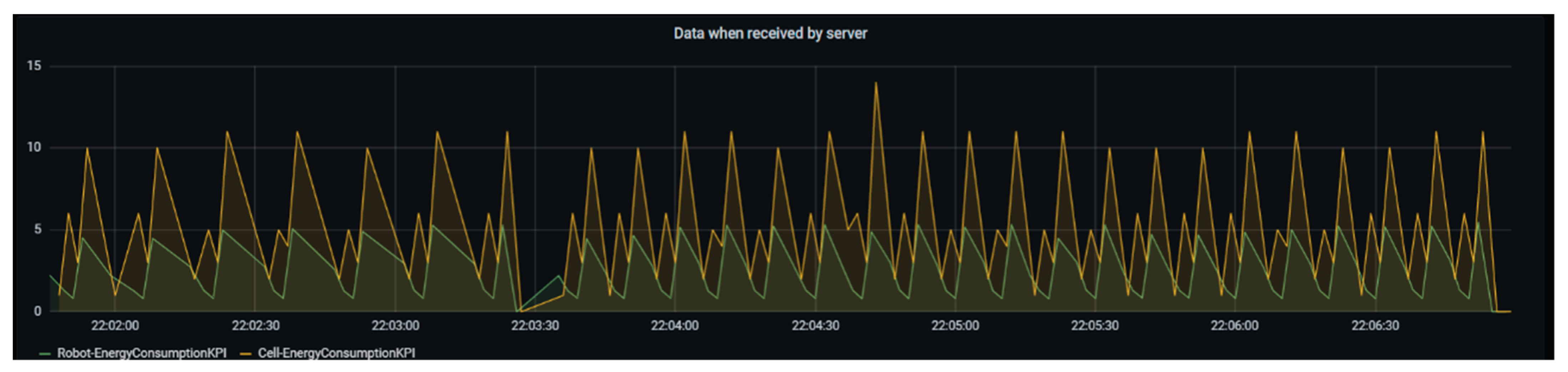 Energies 14 03620 g013