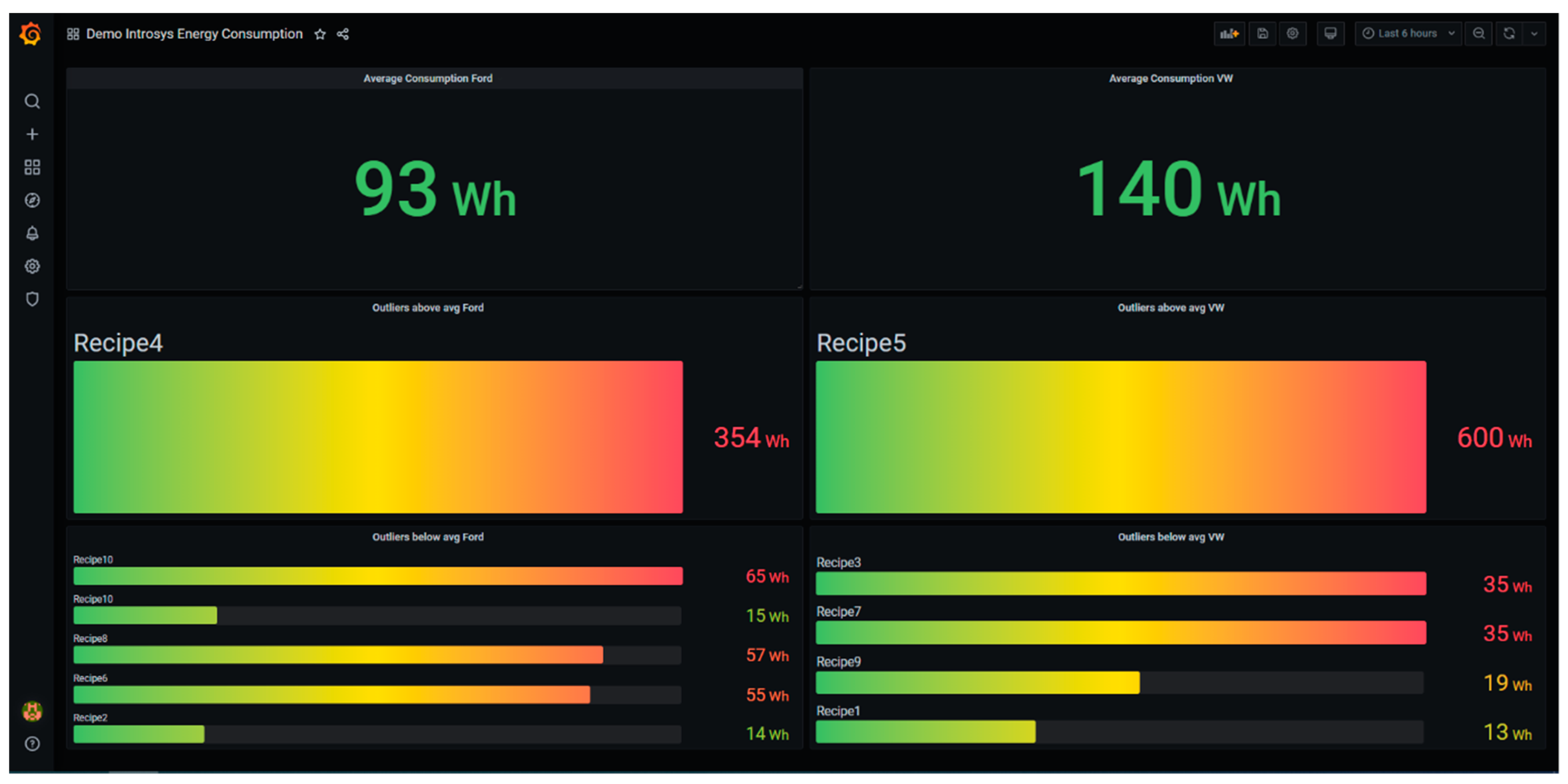 Energies 14 03620 g014