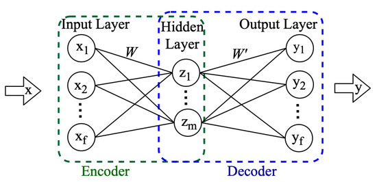 Deep Learning for High-Impedance Fault Detection: Convolutional ...