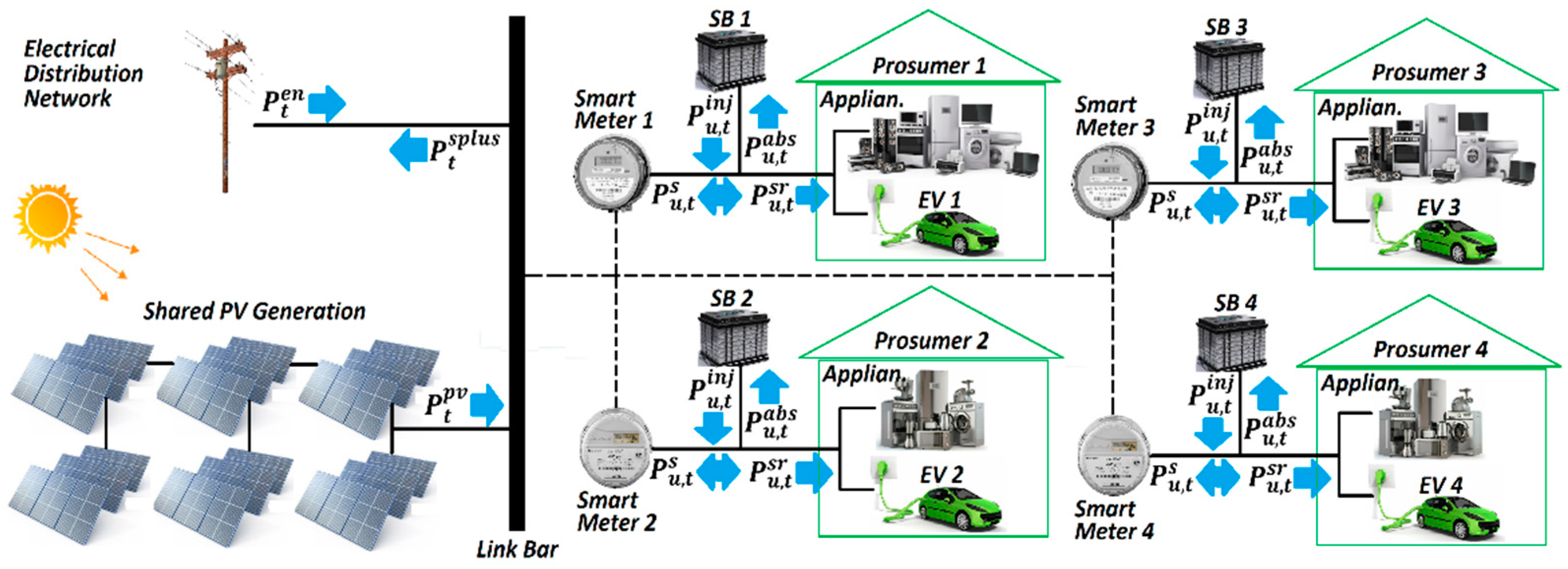 Energies 14 03624 g001 Energies 14 03624 g001