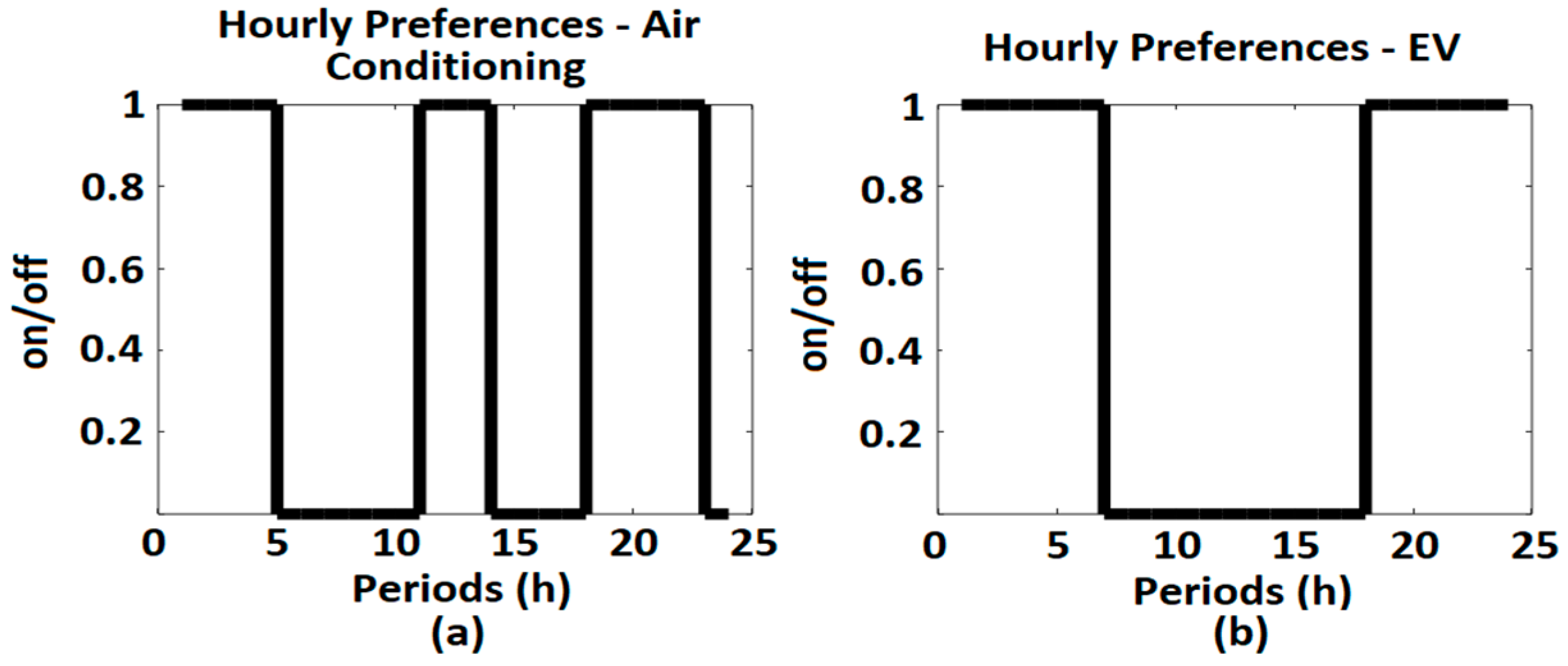 Energies 14 03624 g002 Energies 14 03624 g002