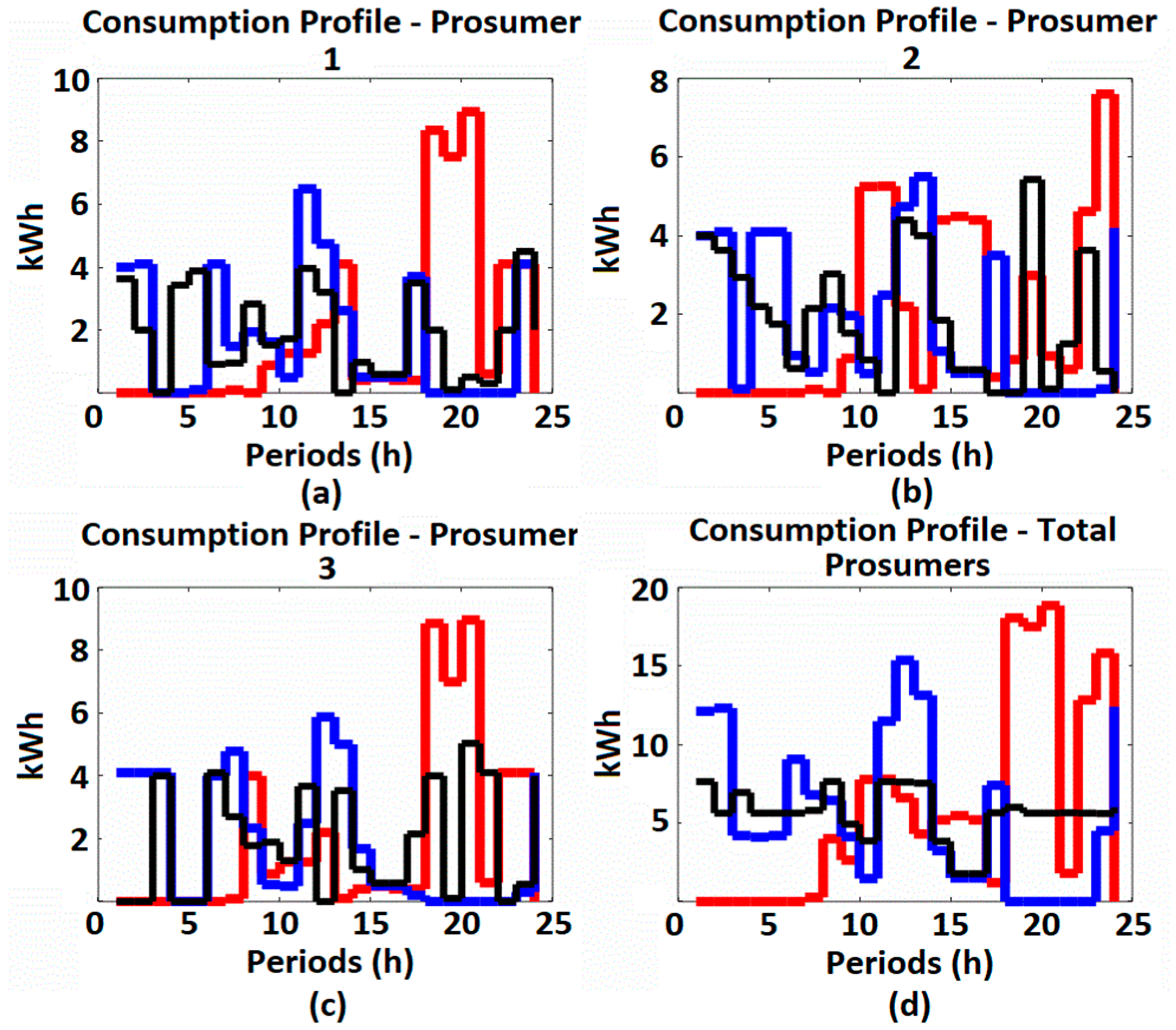 Energies 14 03624 g003 Energies 14 03624 g003