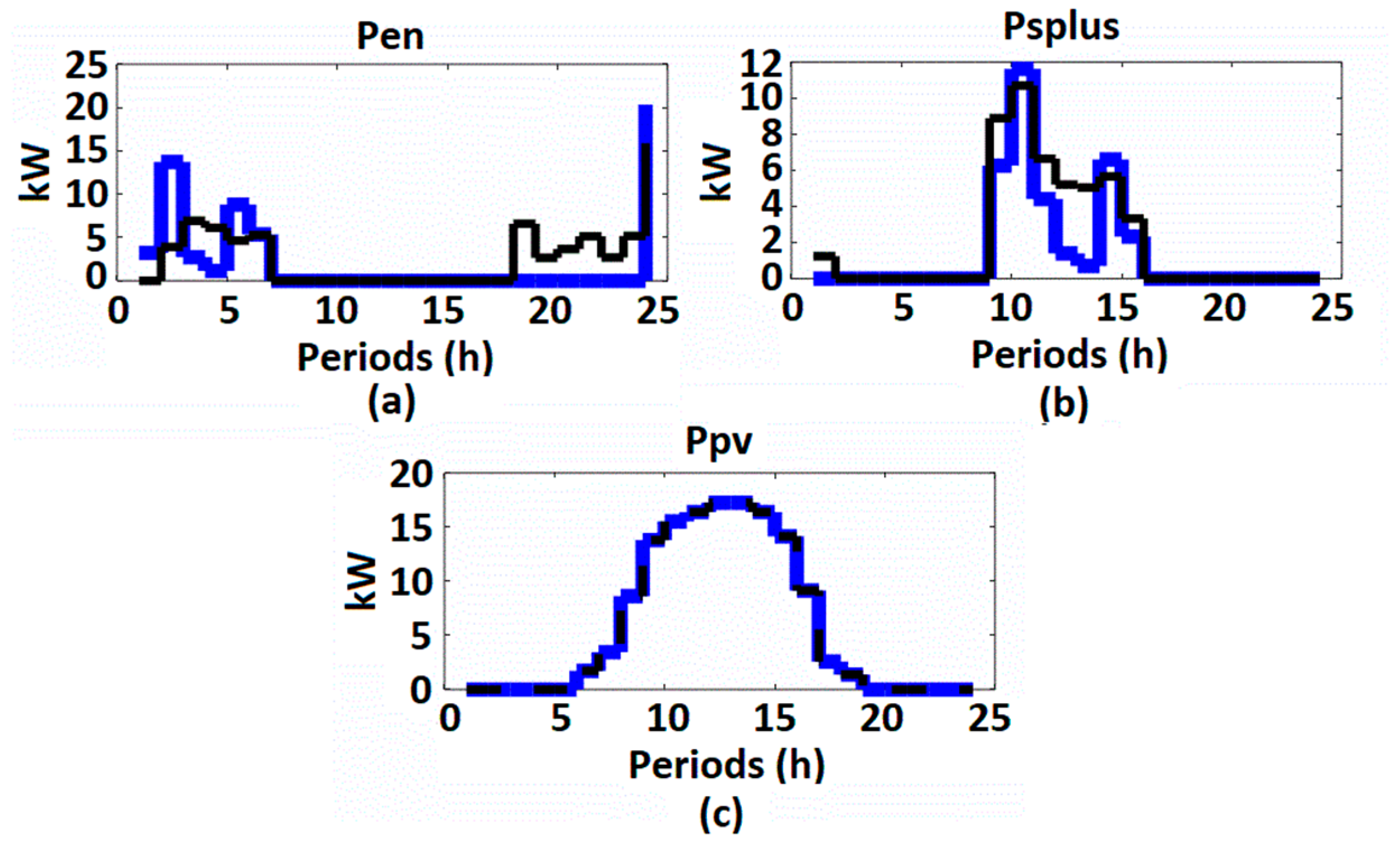 Energies 14 03624 g005 Energies 14 03624 g005