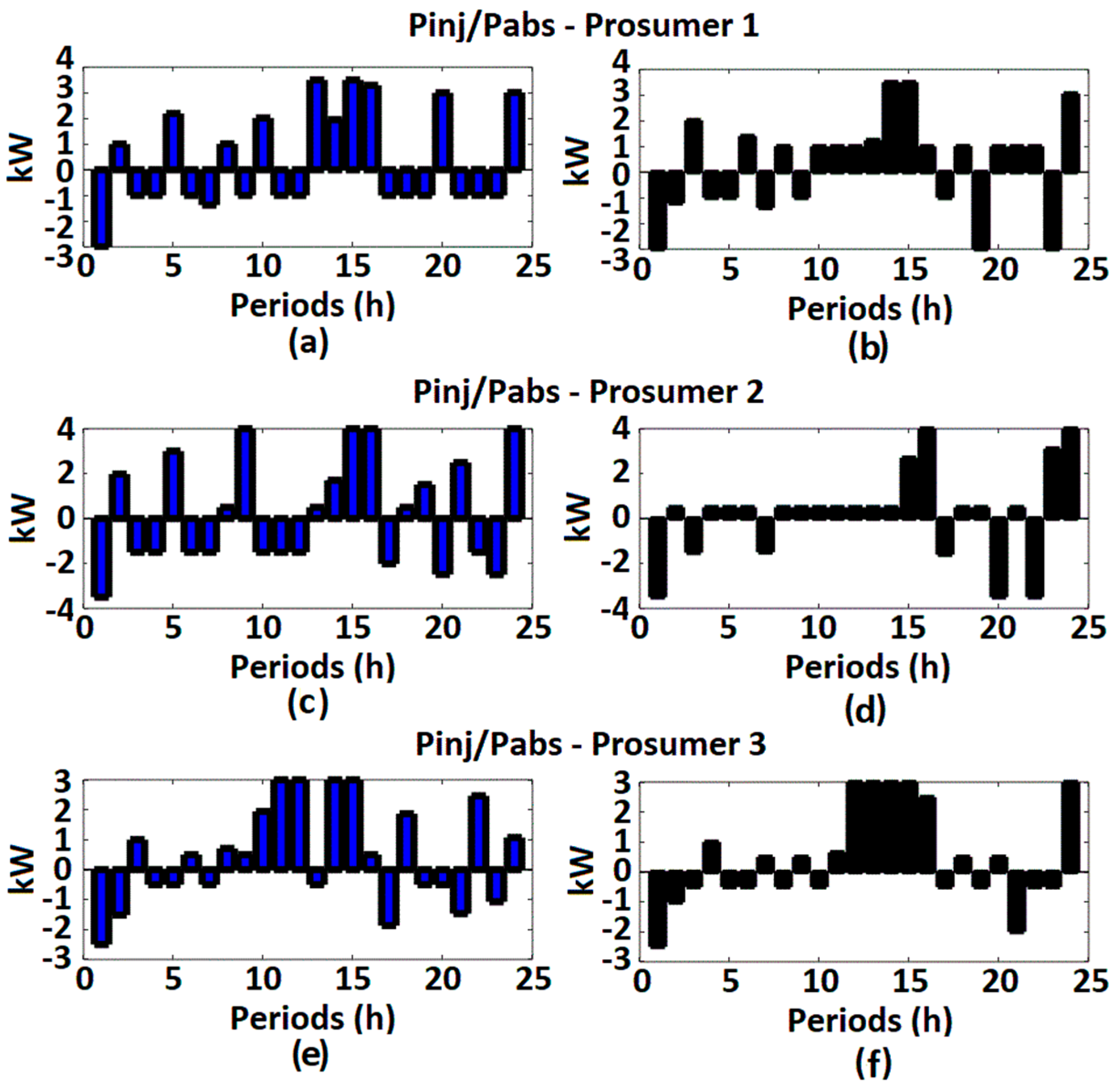 Energies 14 03624 g007 Energies 14 03624 g007
