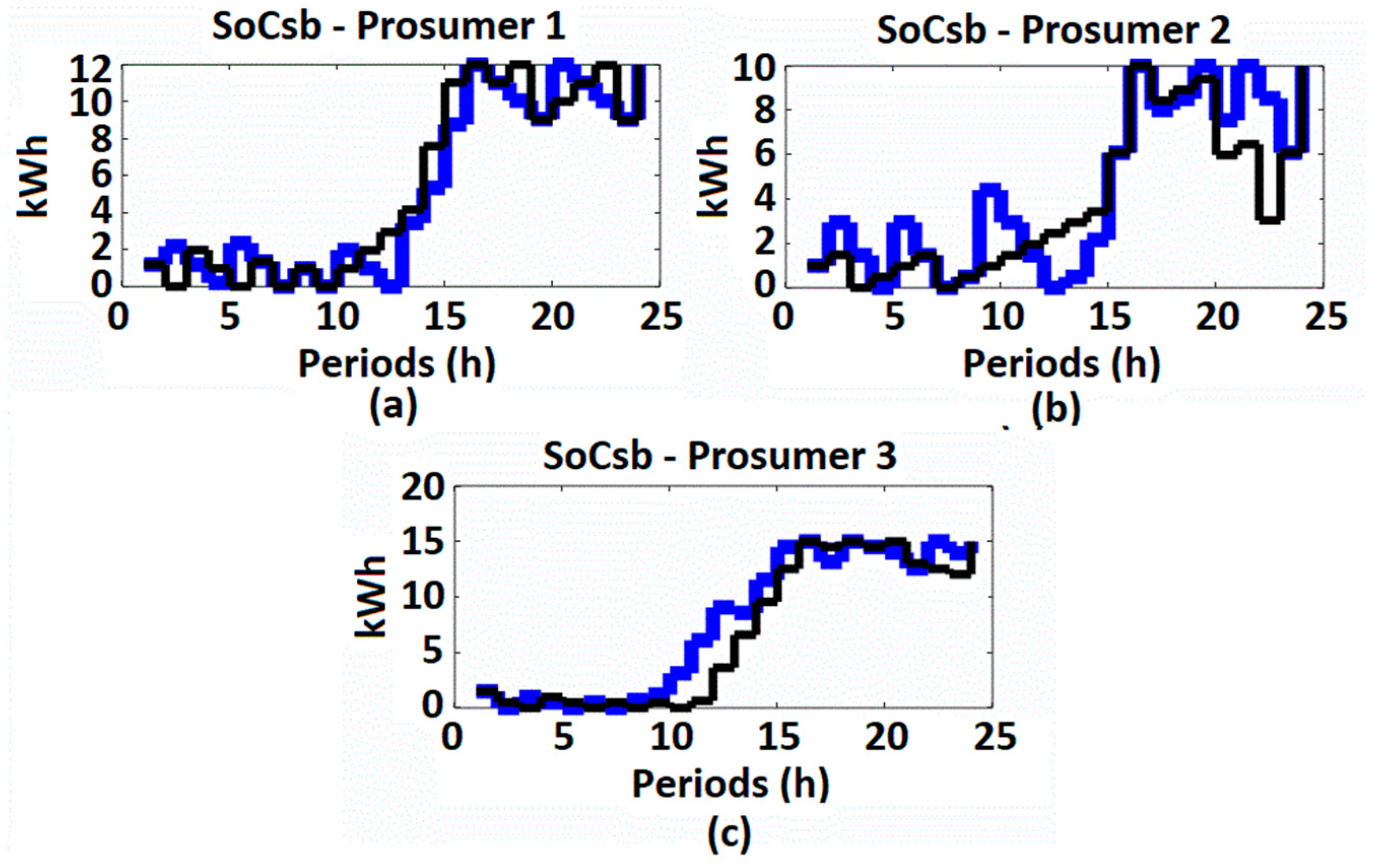 Energies 14 03624 g008 Energies 14 03624 g008
