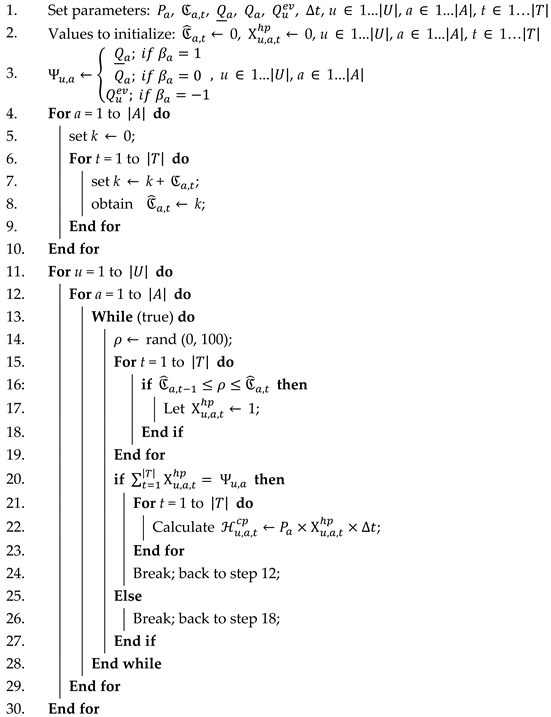 Energies 14 03624 i001 Energies 14 03624 i001