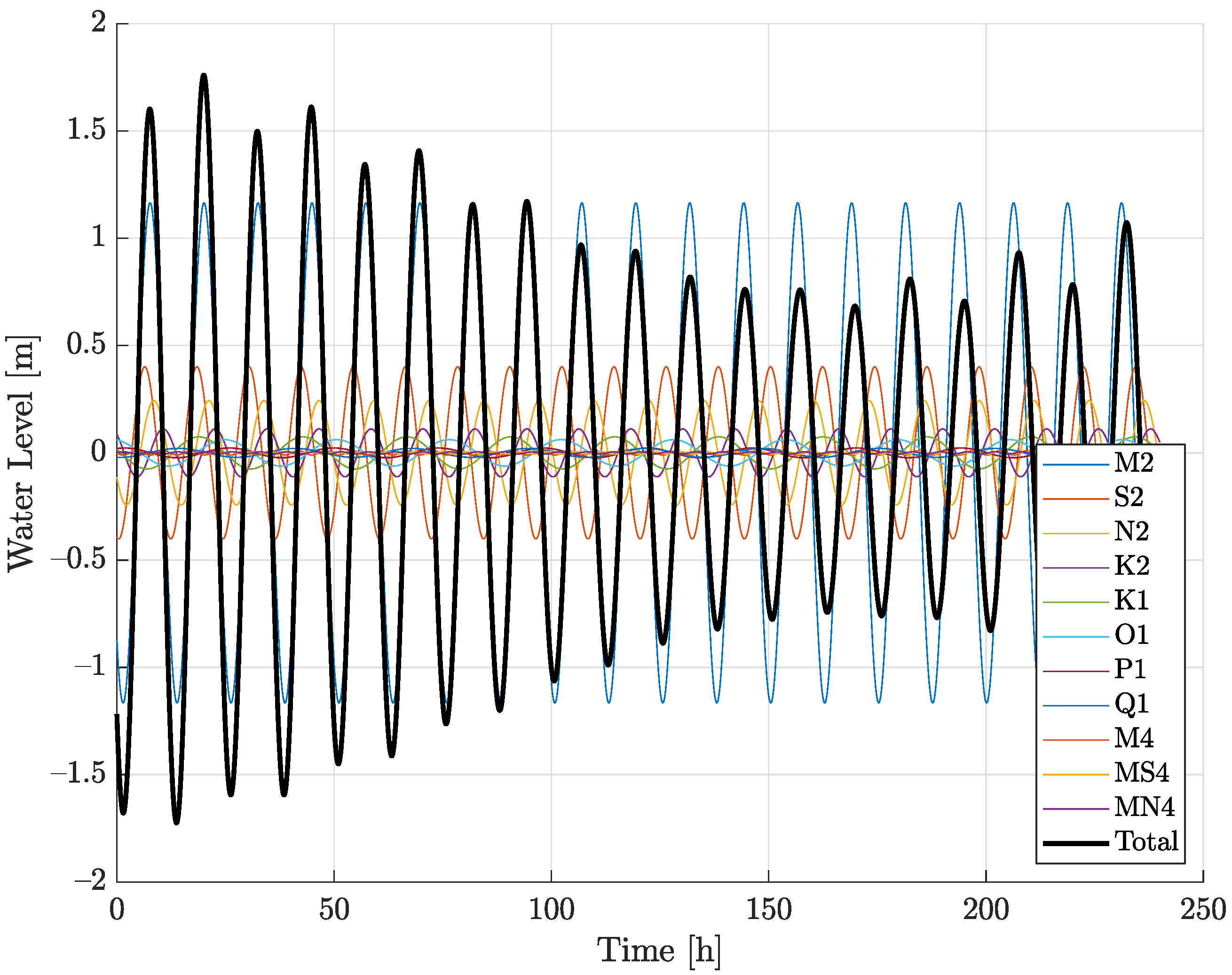 Energies 14 03625 g003 Energies 14 03625 g003