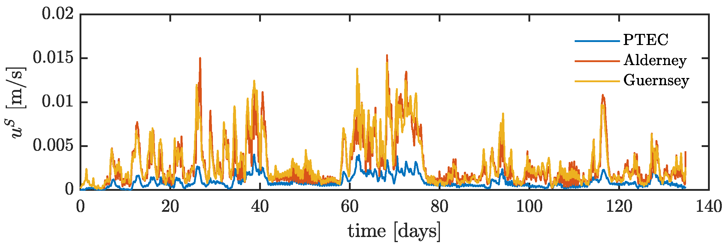 Energies 14 03625 g009 Energies 14 03625 g009