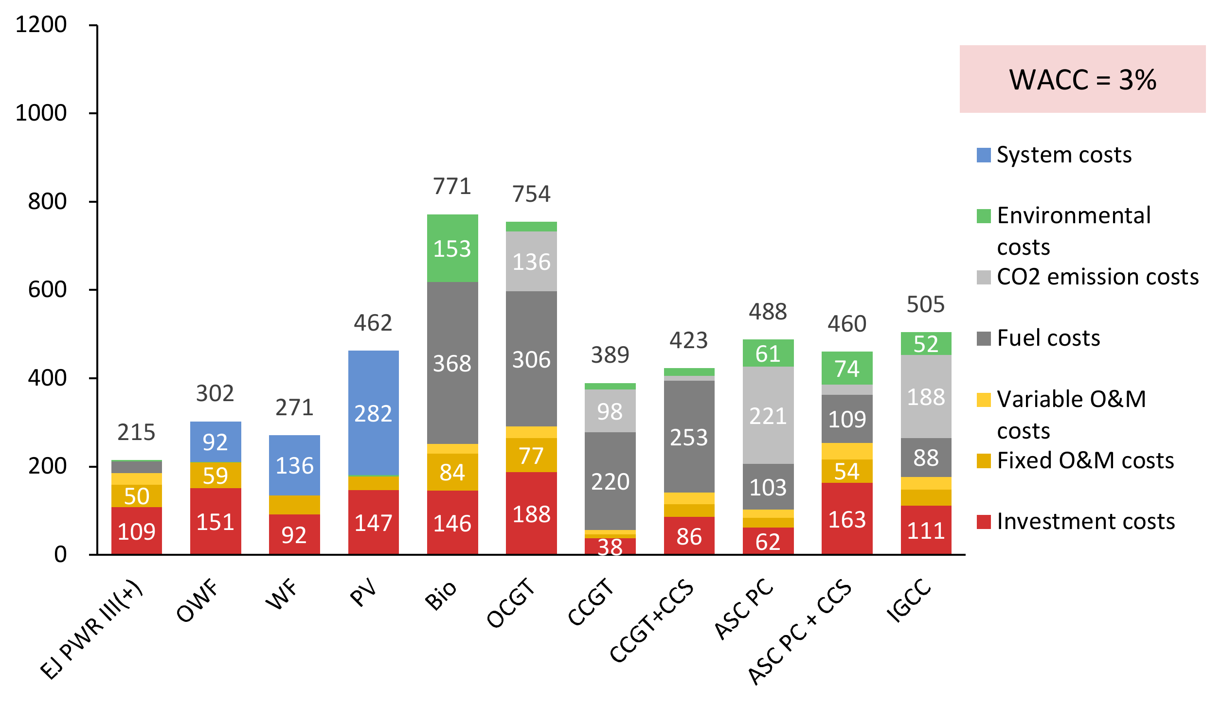 Energies 14 03626 g002
