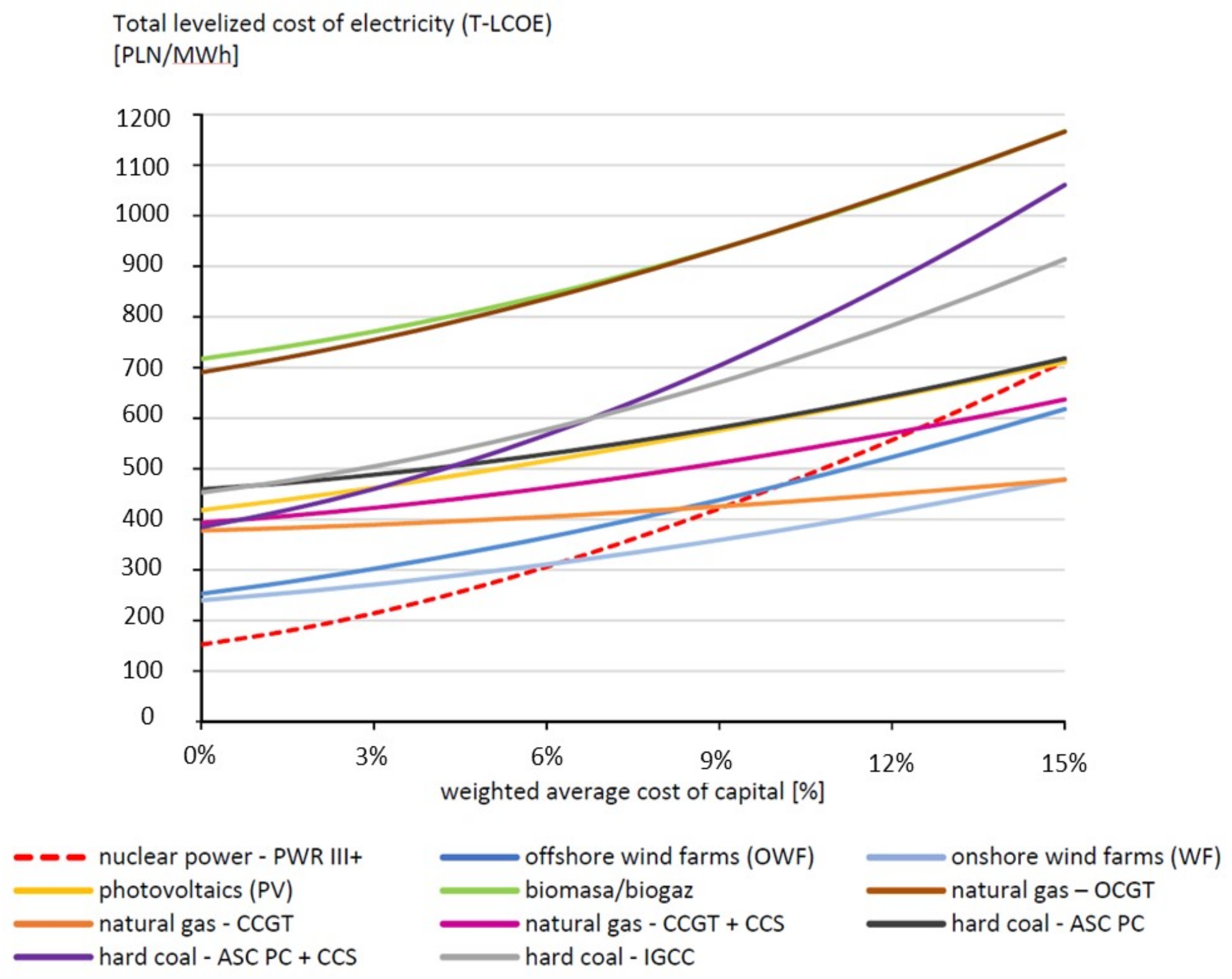 Energies 14 03626 g003