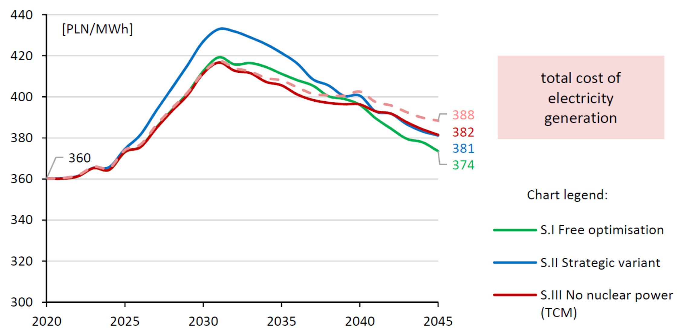 Energies 14 03626 g005
