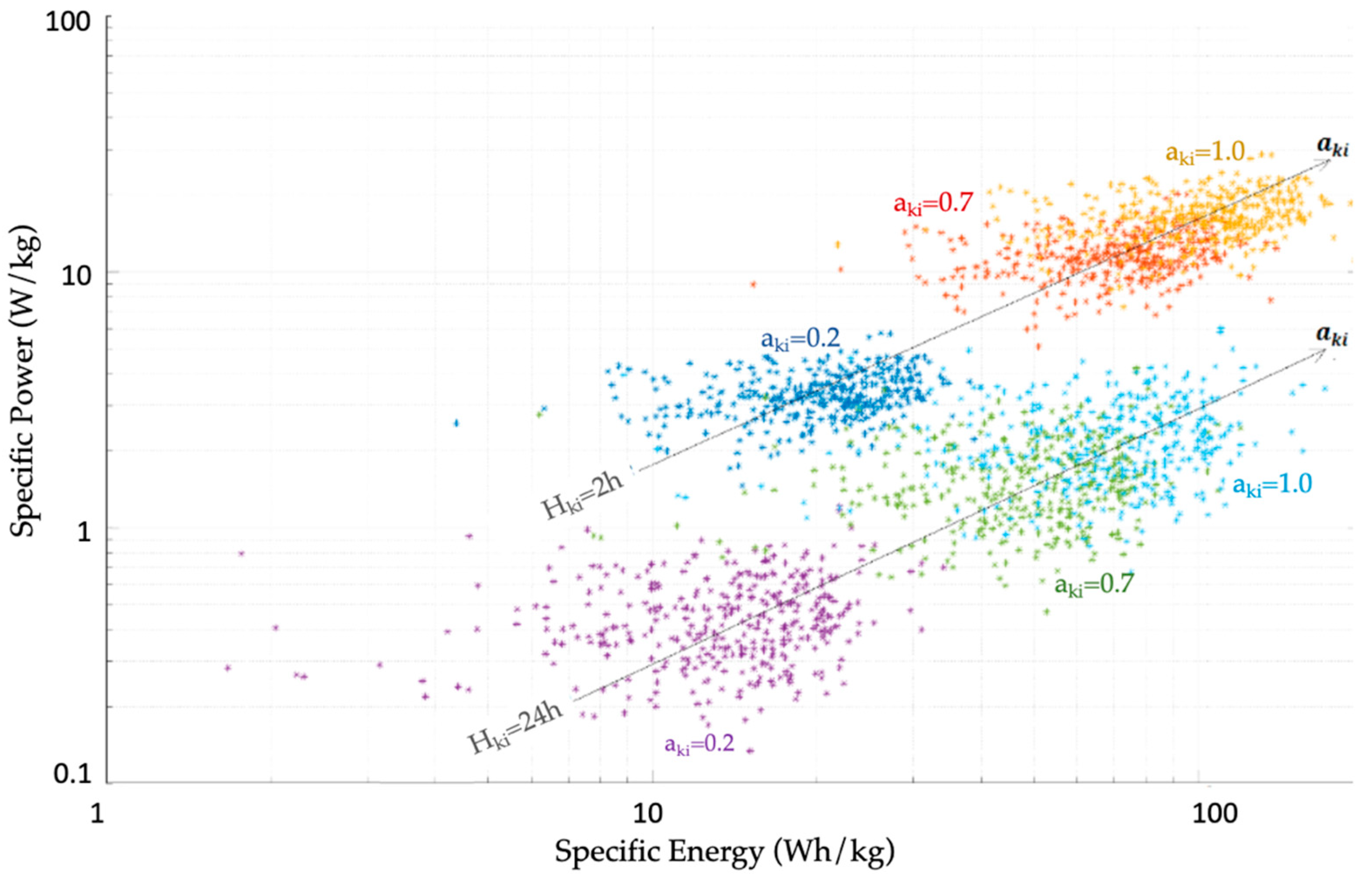 Energies 14 03627 g004 Energies 14 03627 g004