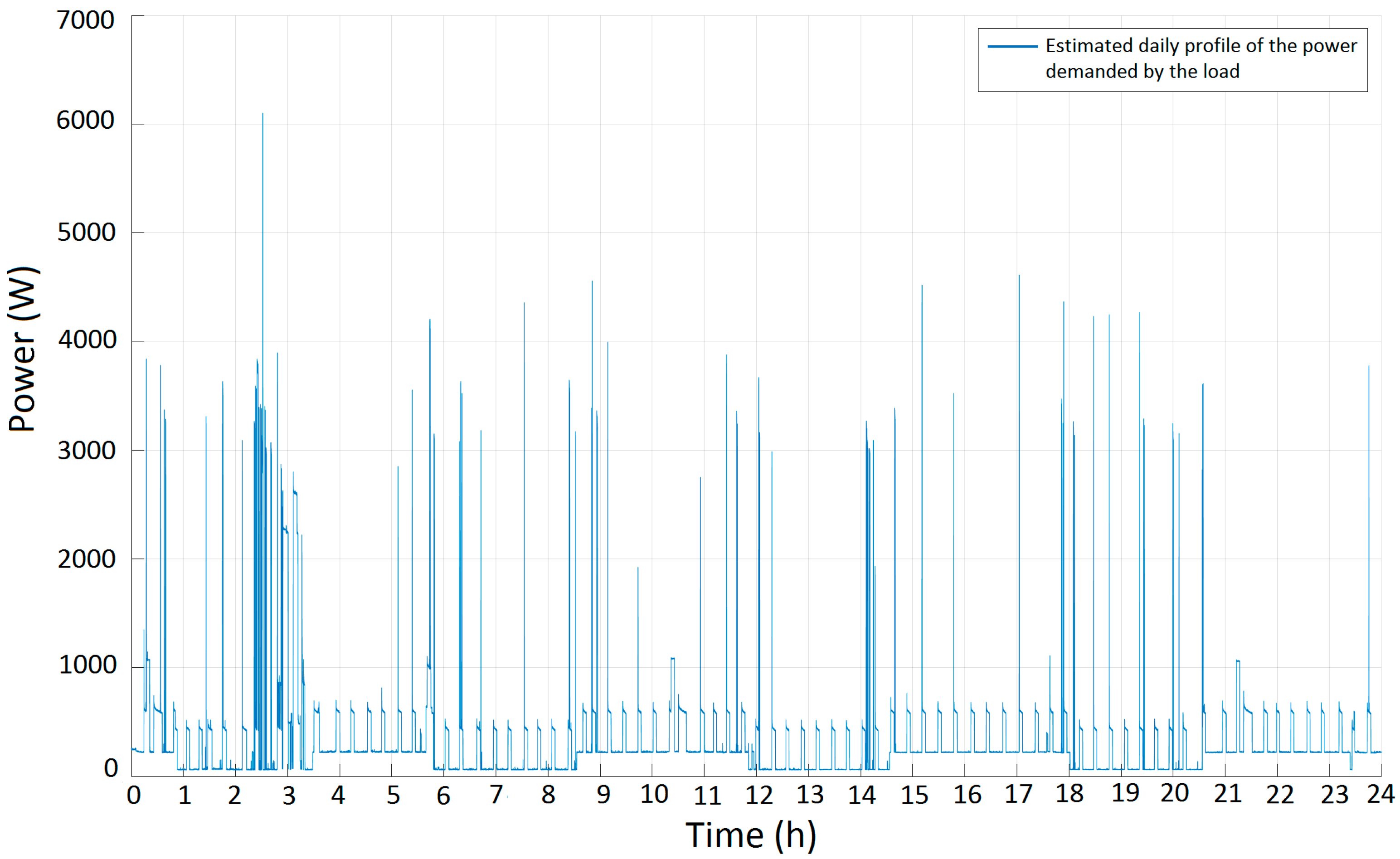 Energies 14 03627 g005 Energies 14 03627 g005