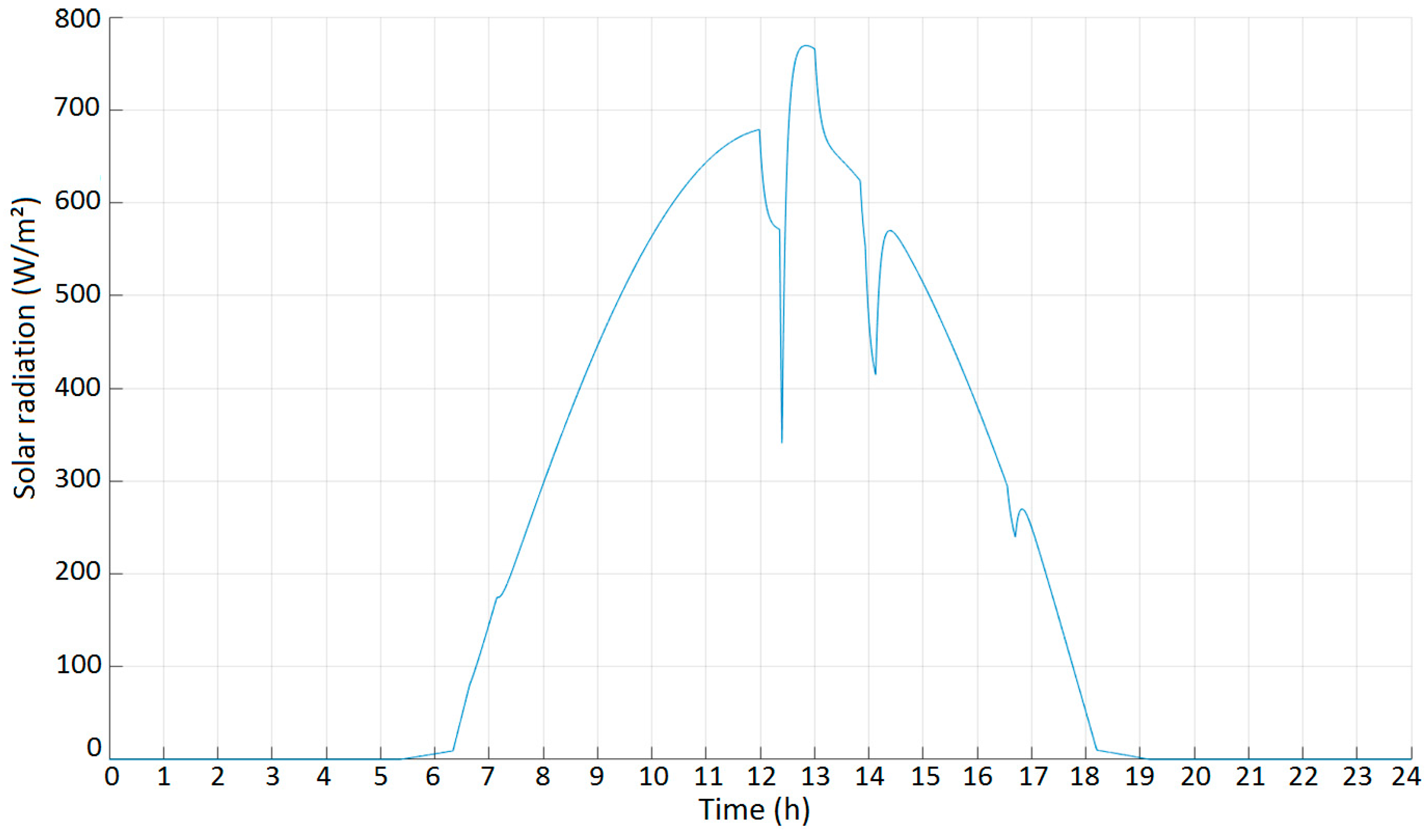 Energies 14 03627 g006 Energies 14 03627 g006