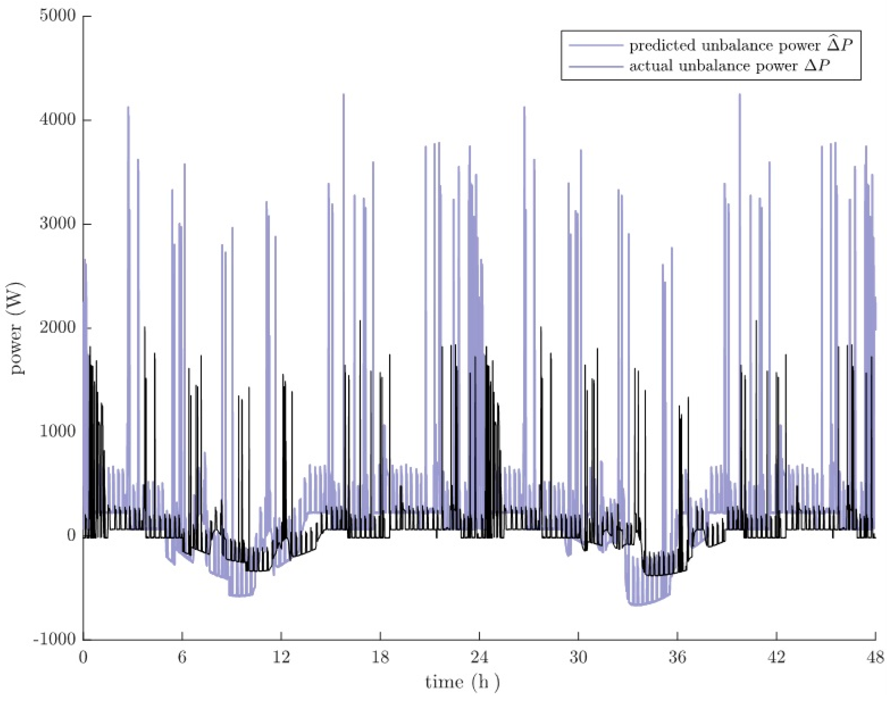 Energies 14 03627 g007 Energies 14 03627 g007