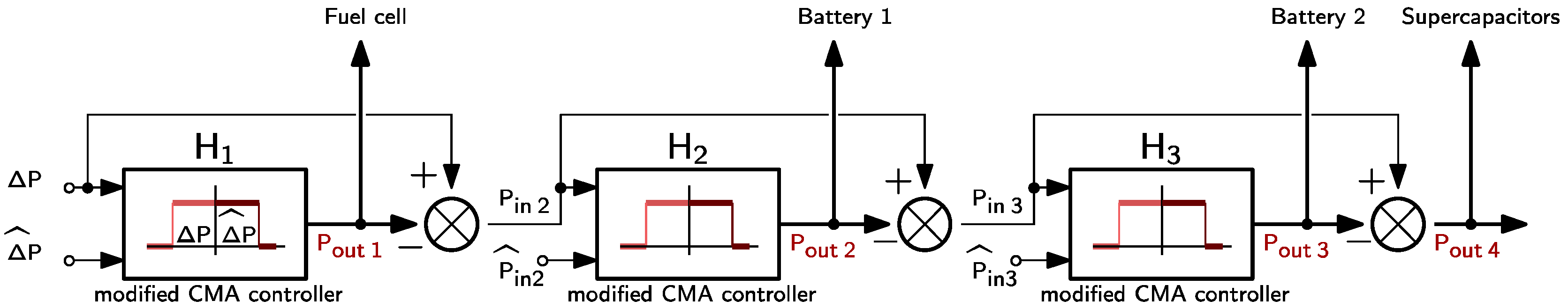 Energies 14 03627 g008 Energies 14 03627 g008
