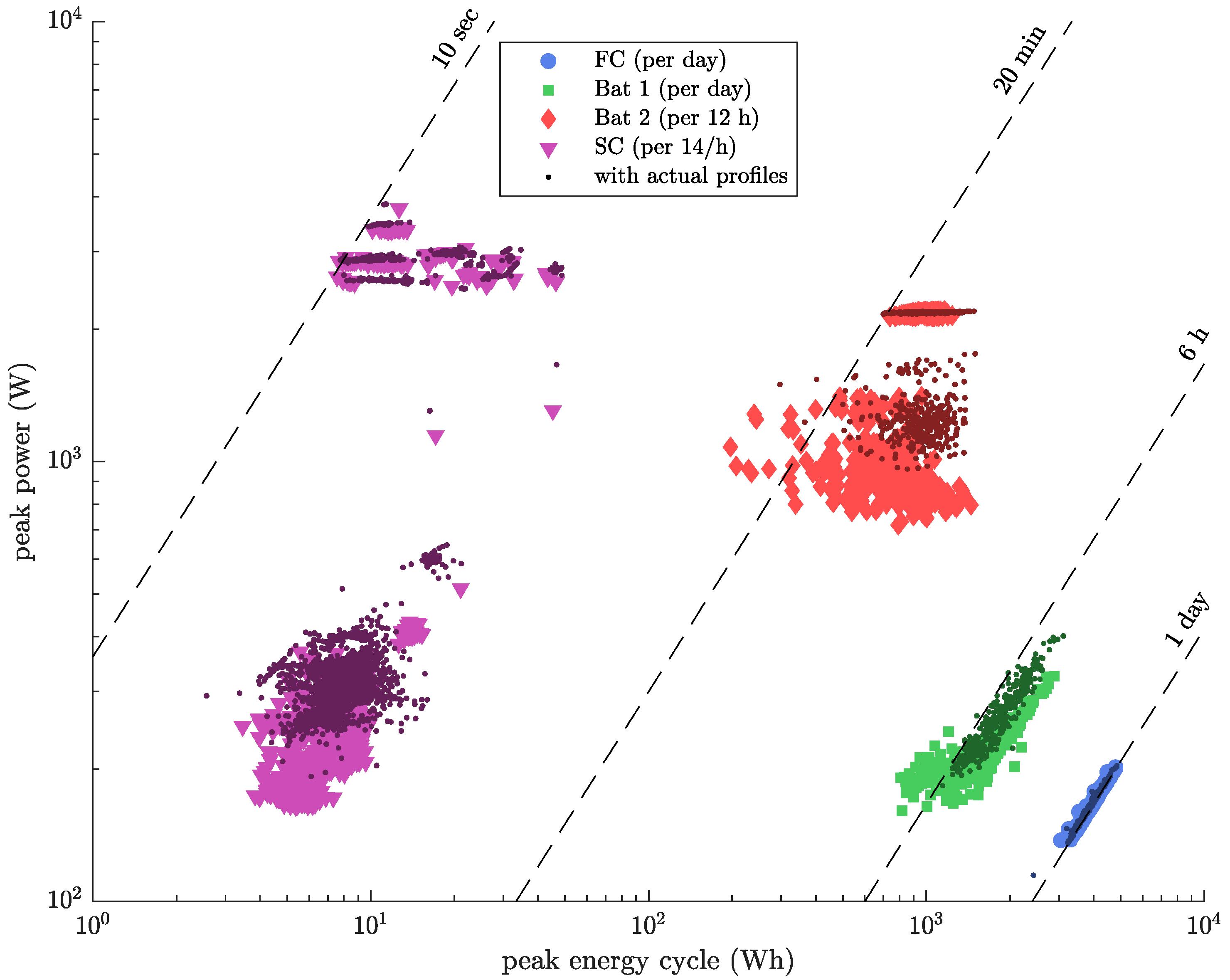 Energies 14 03627 g011 Energies 14 03627 g011