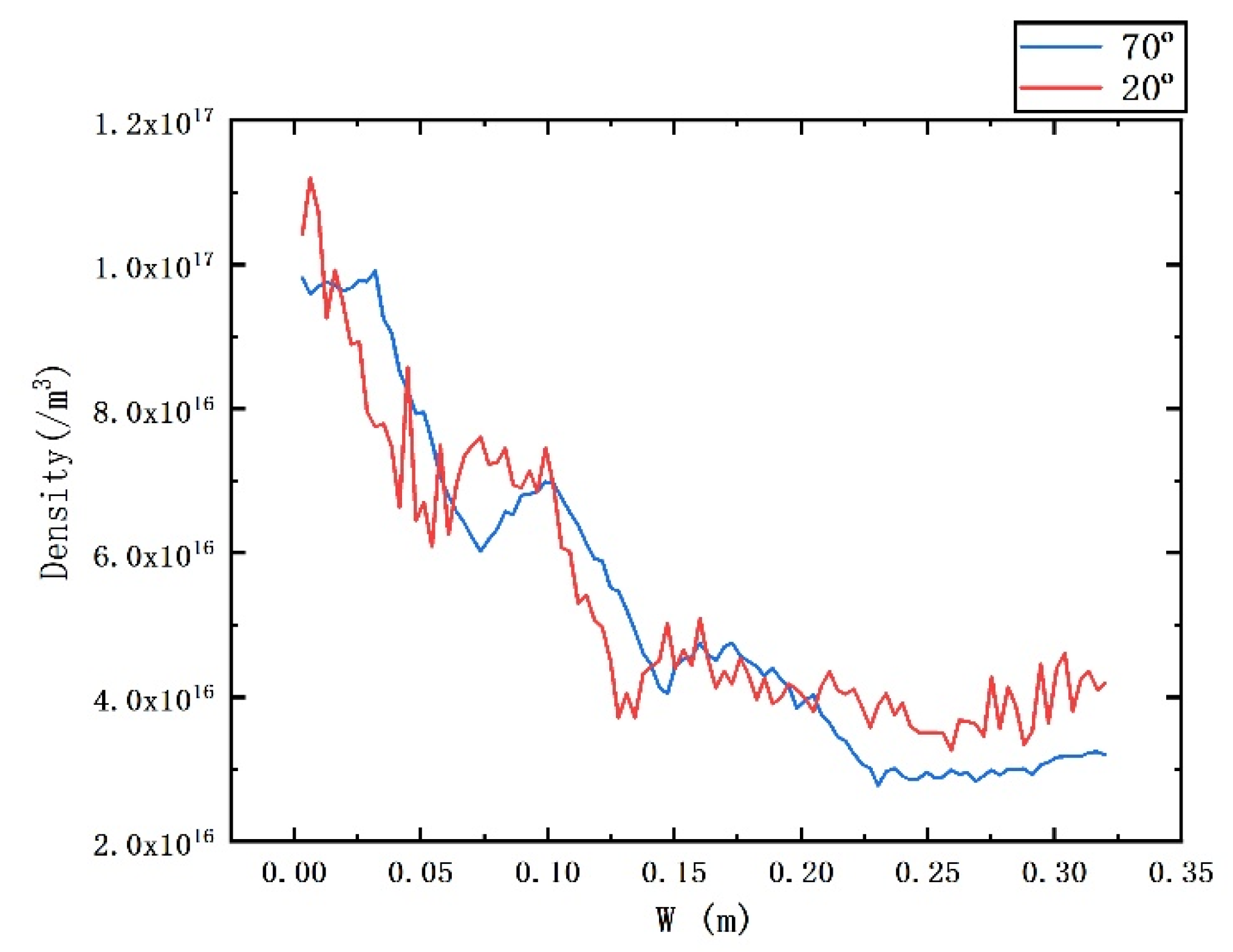 Energies 14 03628 g007