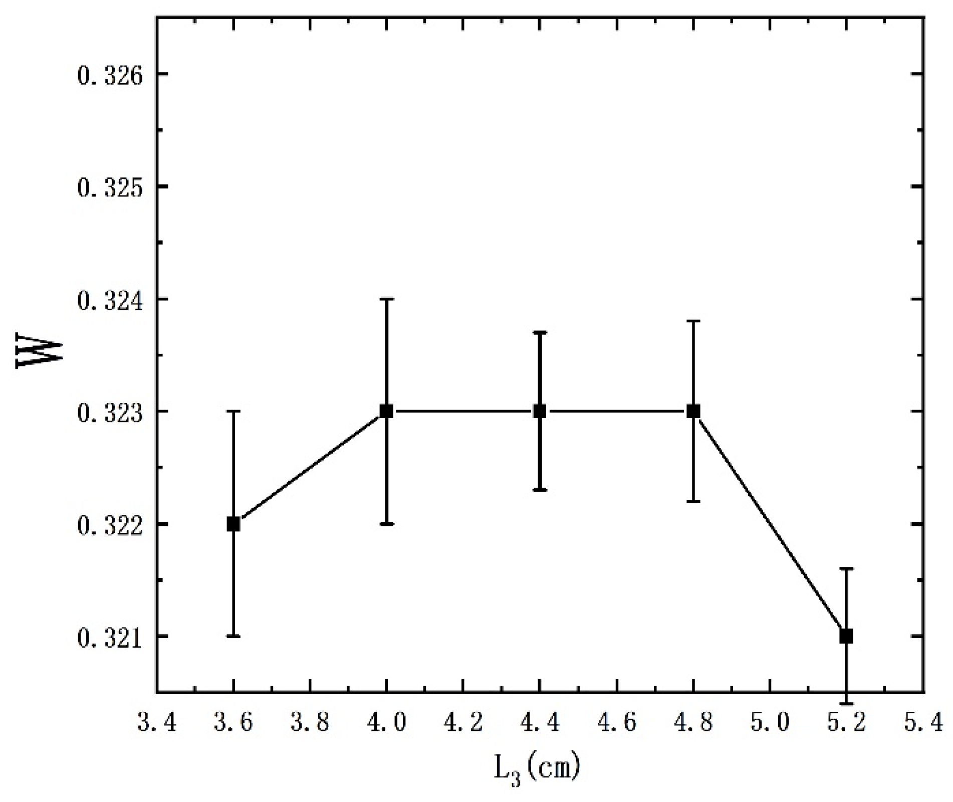 Energies 14 03628 g012