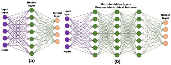 Energies | Free Full-Text | Application of Machine Learning Method of ...