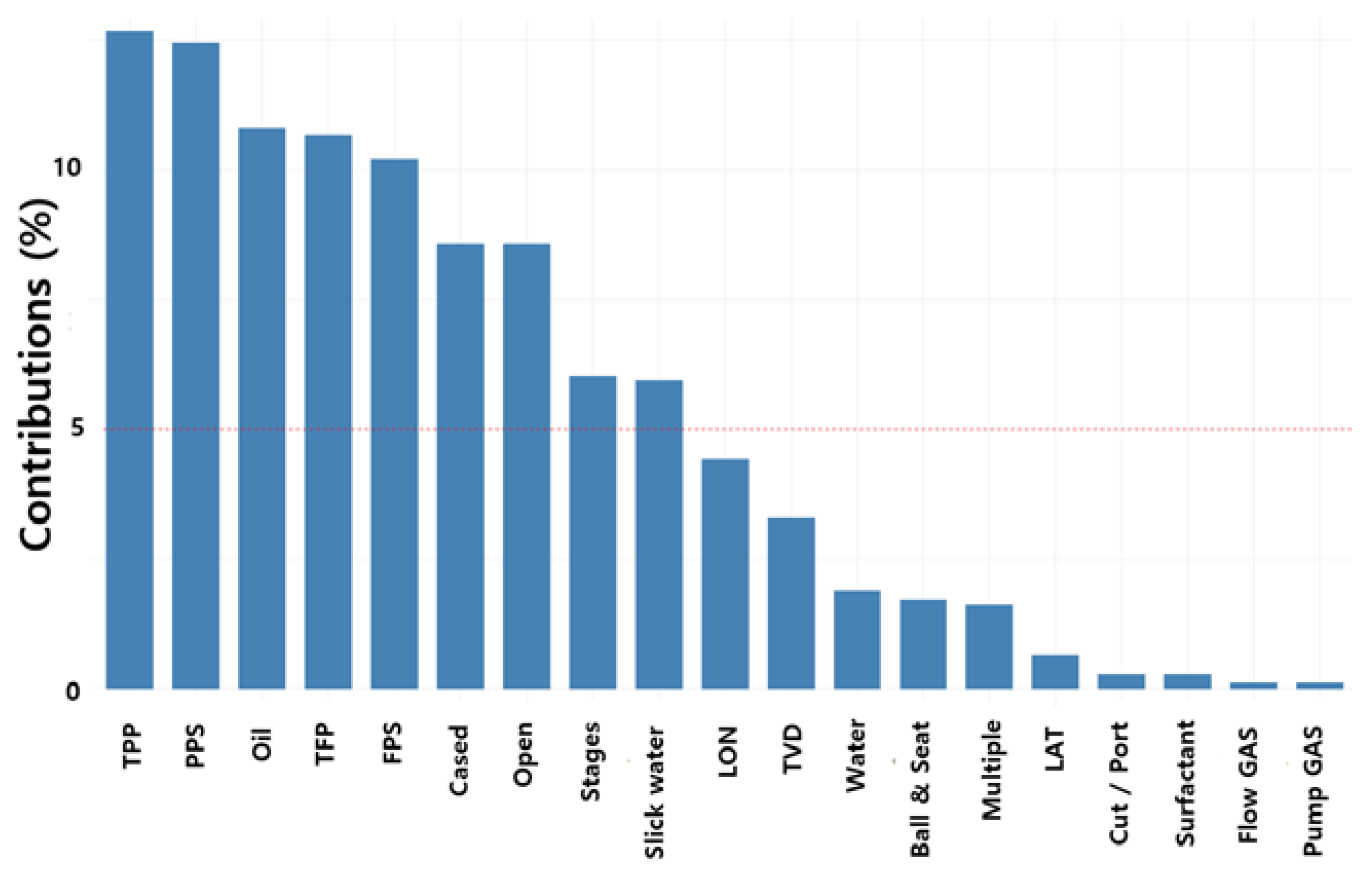 Energies 14 03629 g010