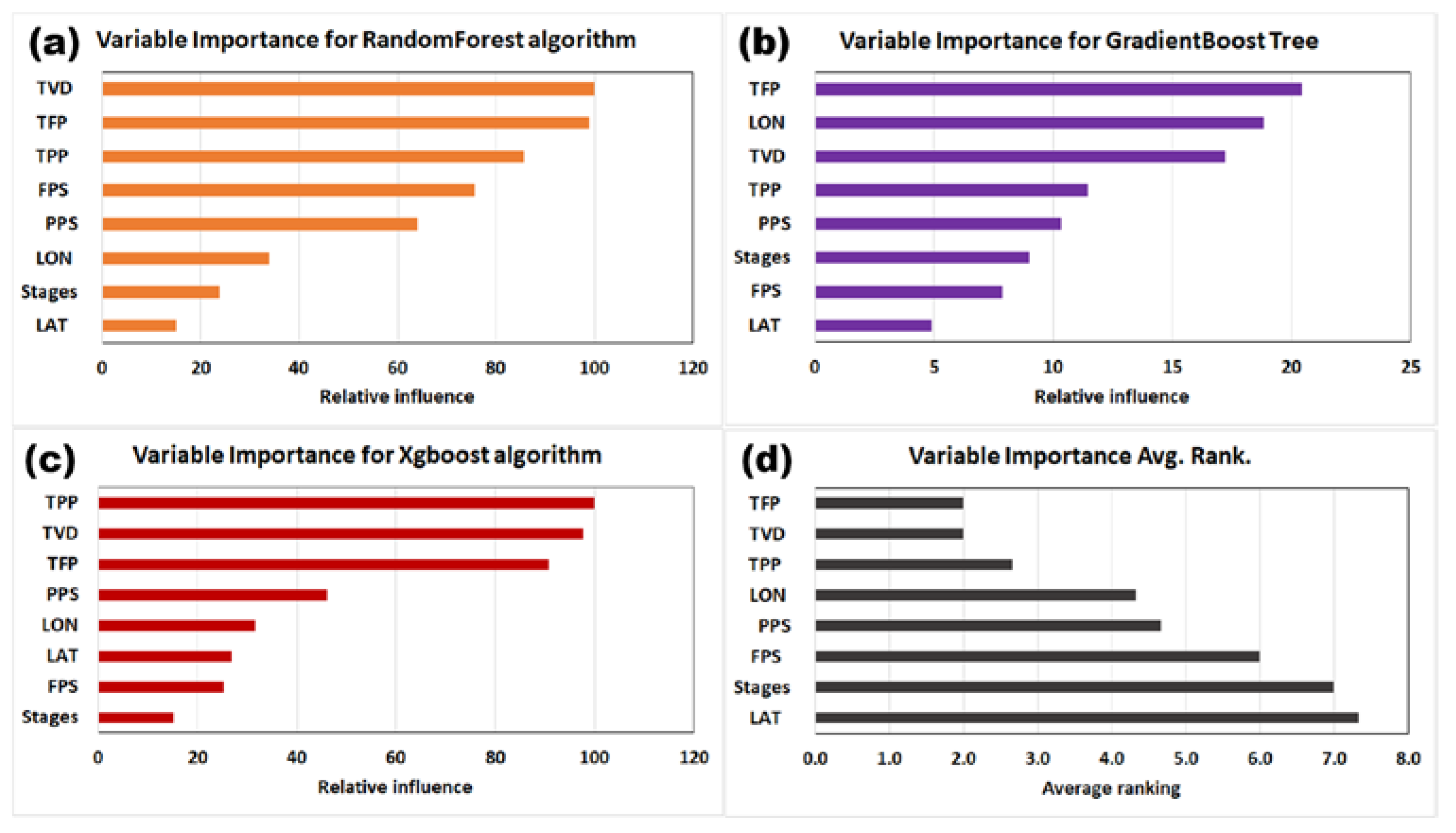 Energies 14 03629 g011