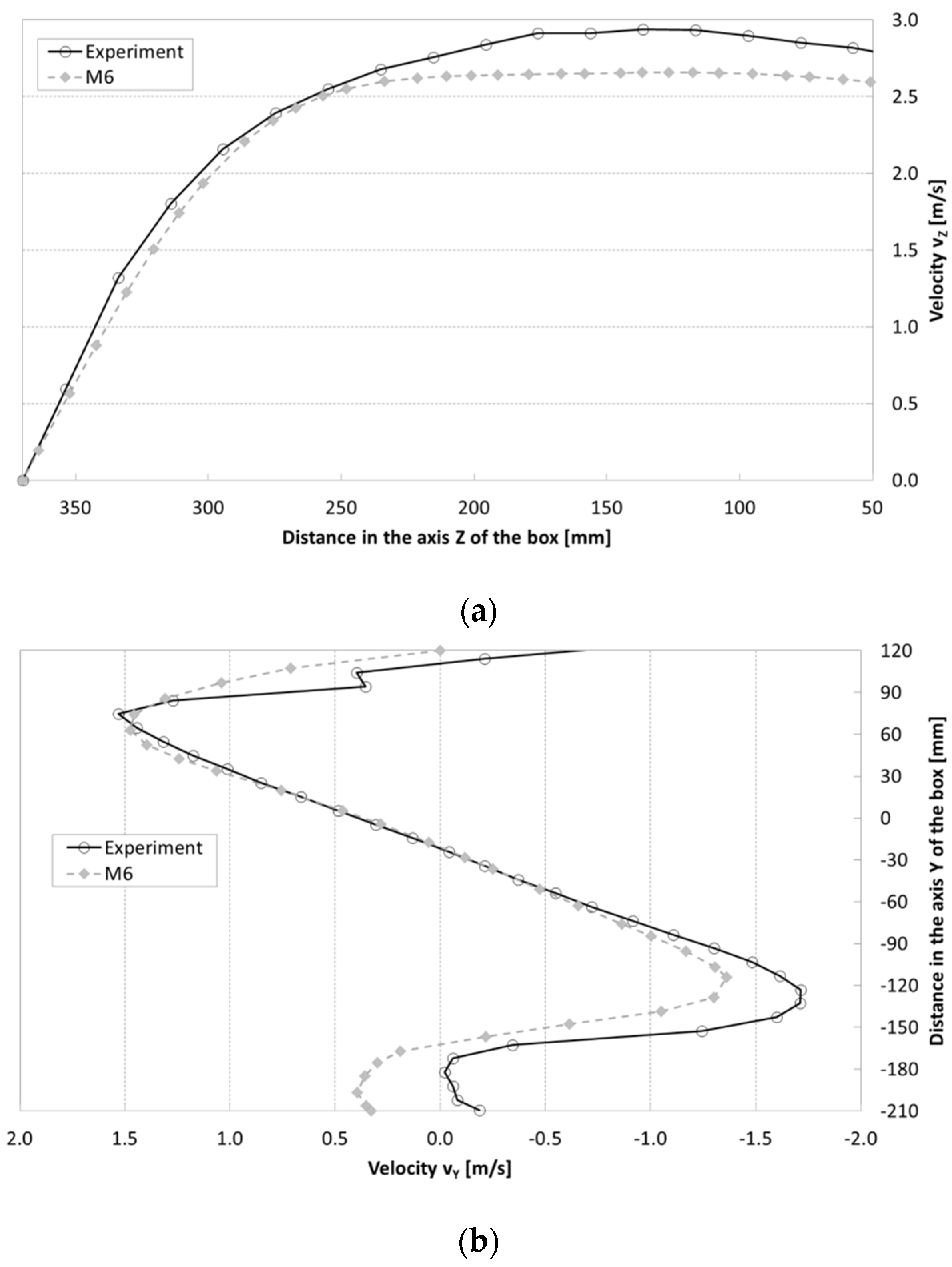 Energies 14 03630 g014
