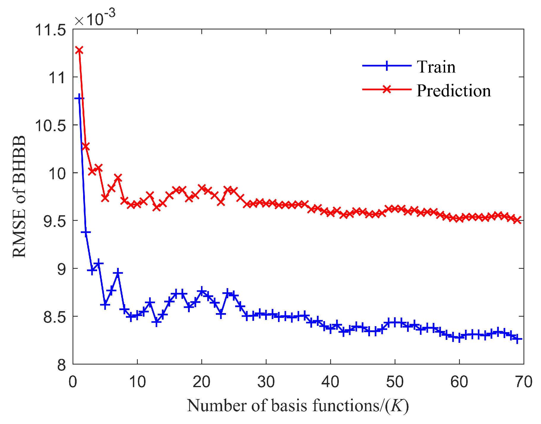 Energies 14 03632 g003 Energies 14 03632 g003