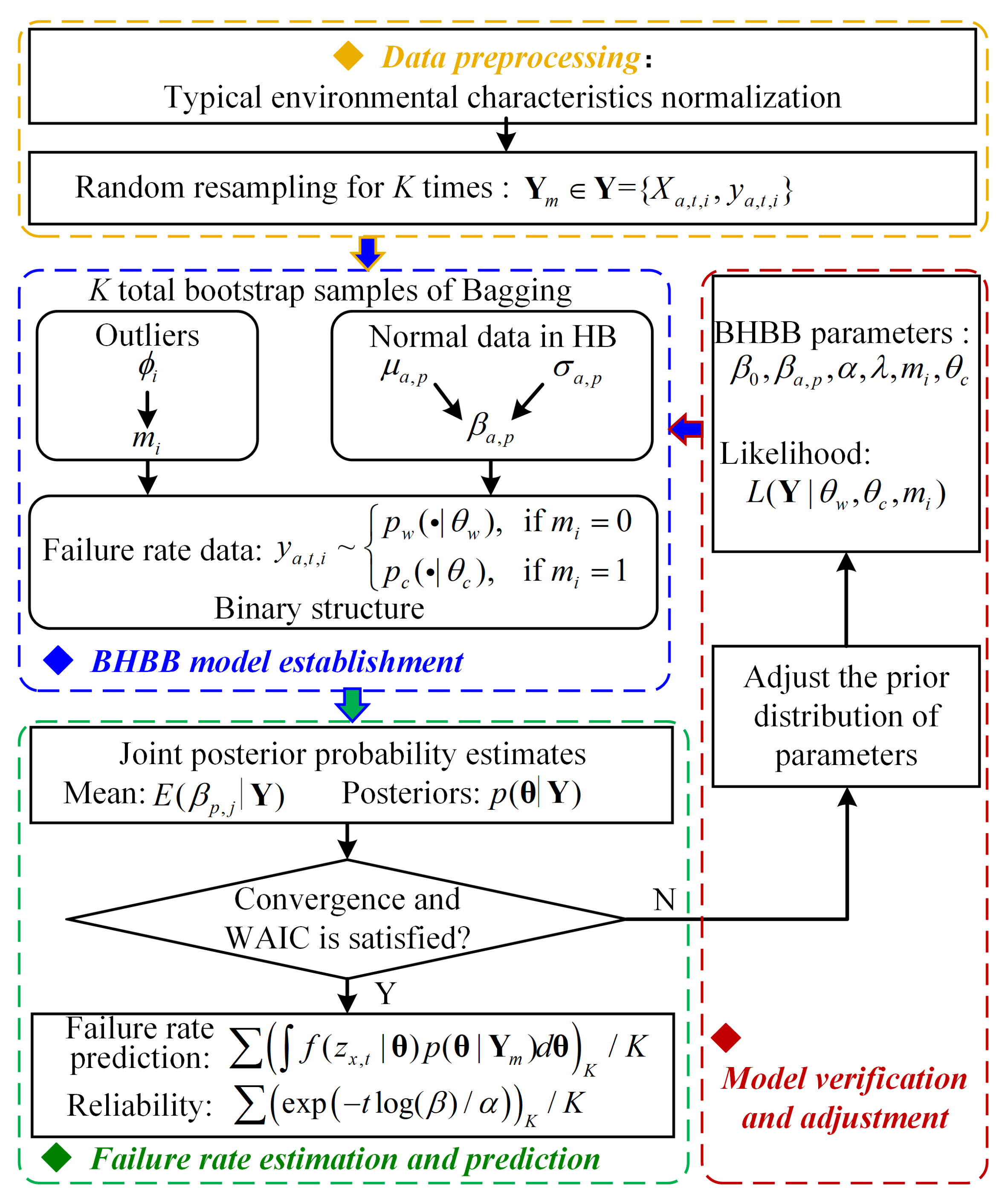 Energies 14 03632 g004 Energies 14 03632 g004
