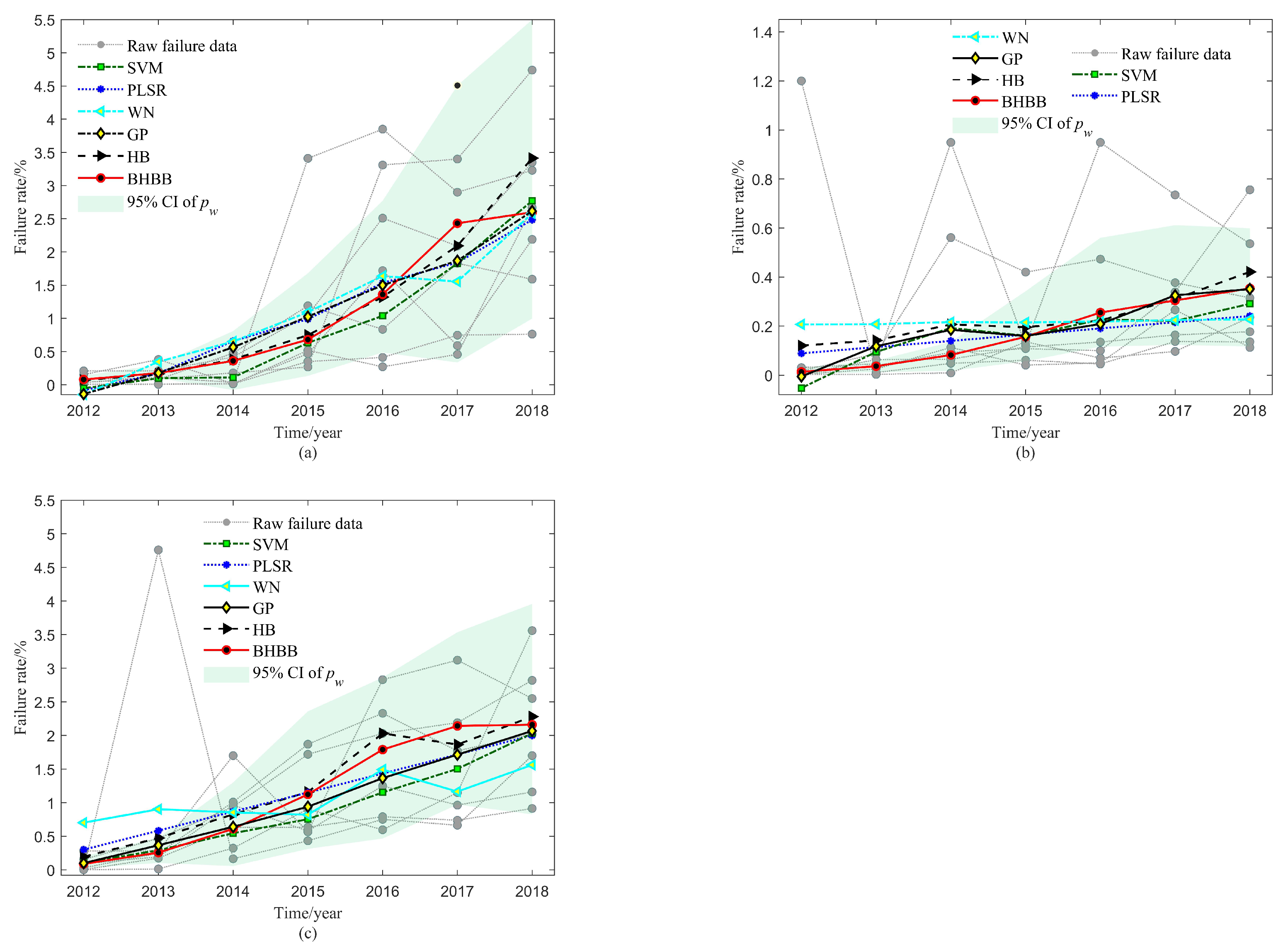 Energies 14 03632 g006 Energies 14 03632 g006