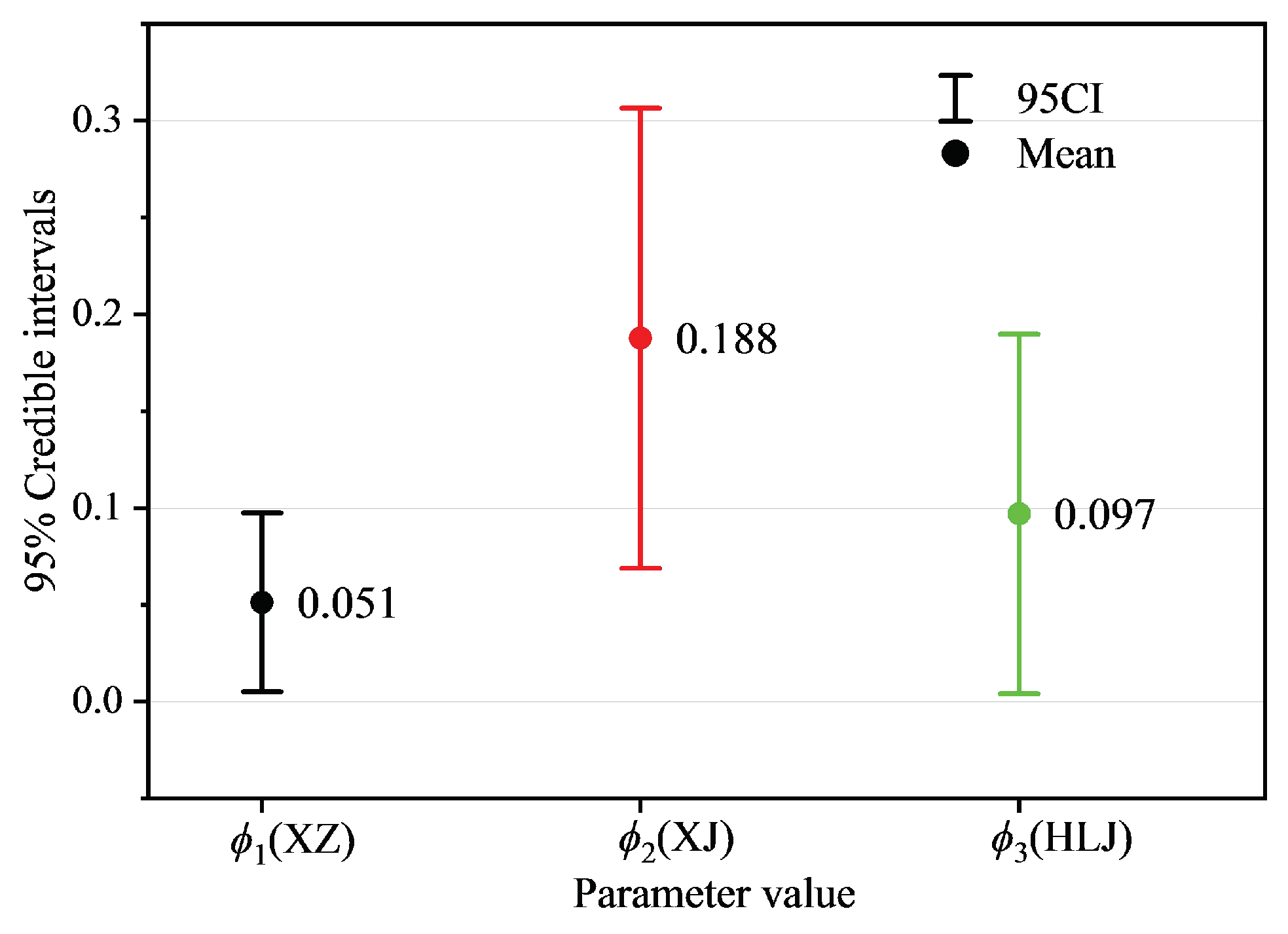 Energies 14 03632 g007 Energies 14 03632 g007