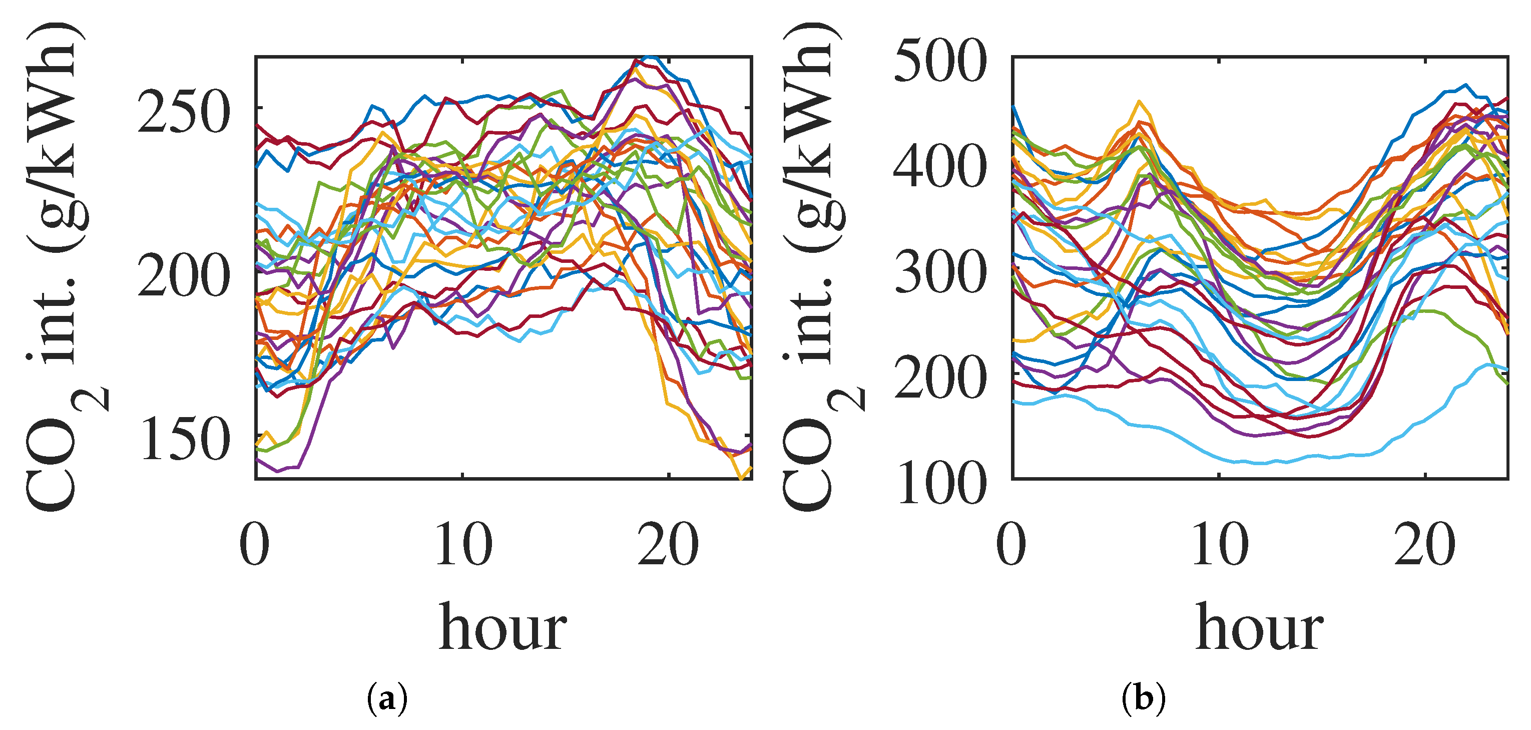 Energies 14 03633 g007