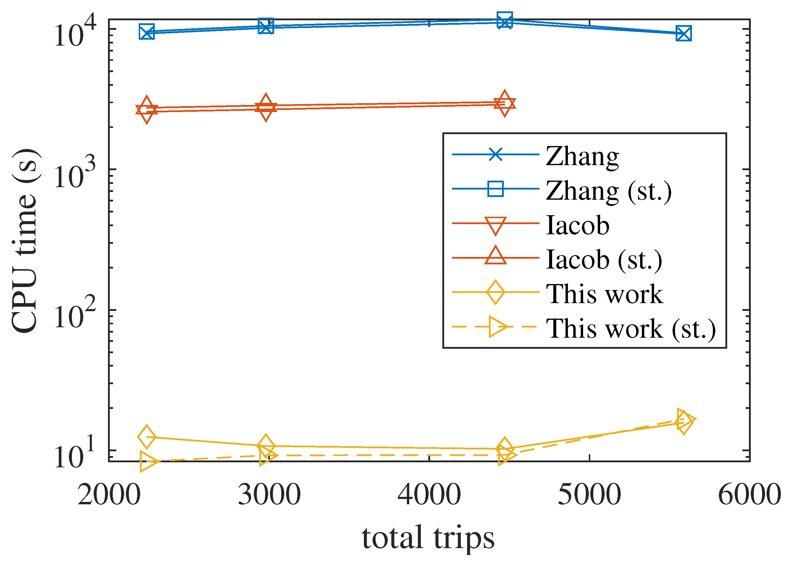 Energies 14 03633 g009