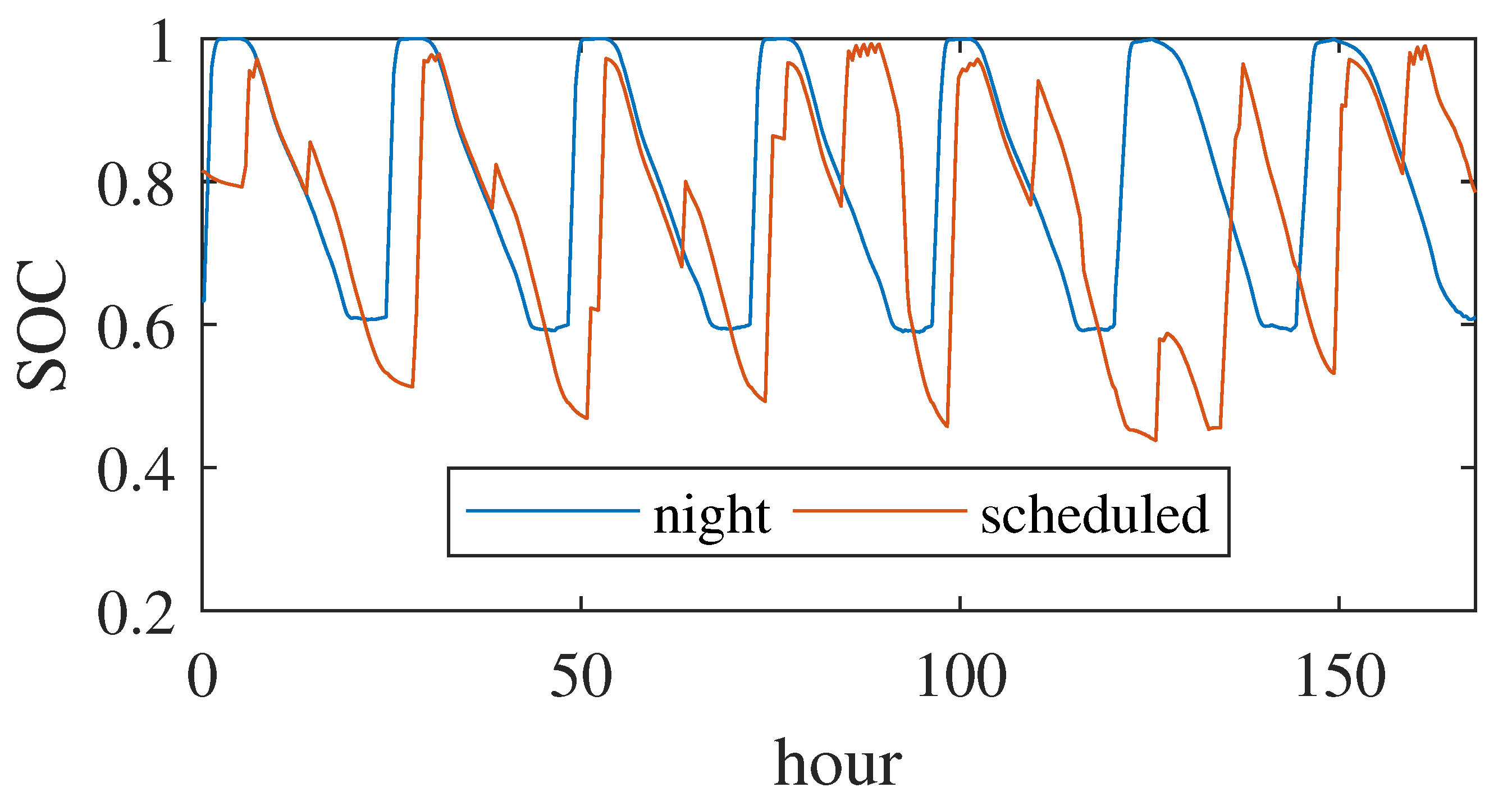 Energies 14 03633 g010