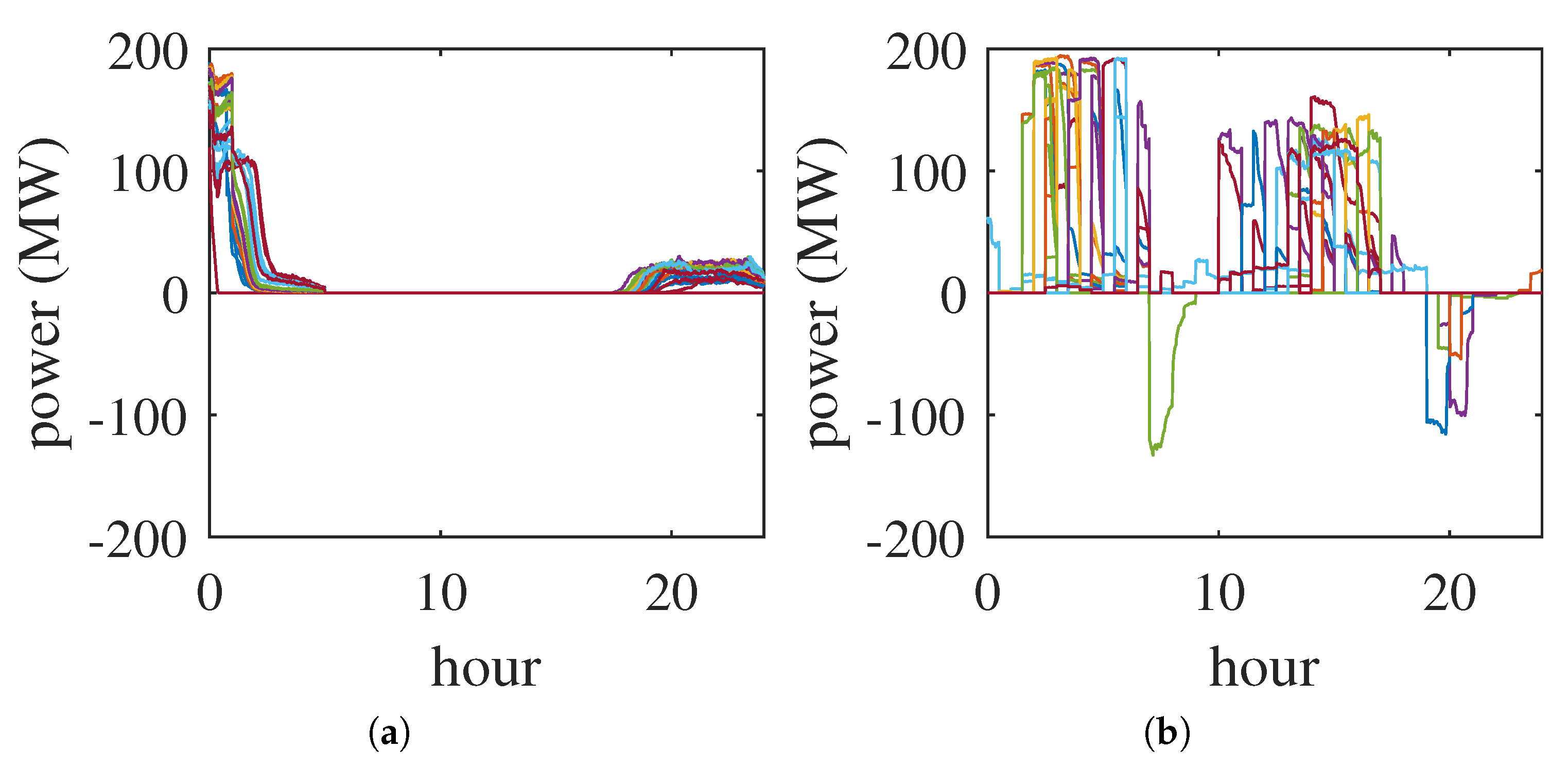 Energies 14 03633 g011