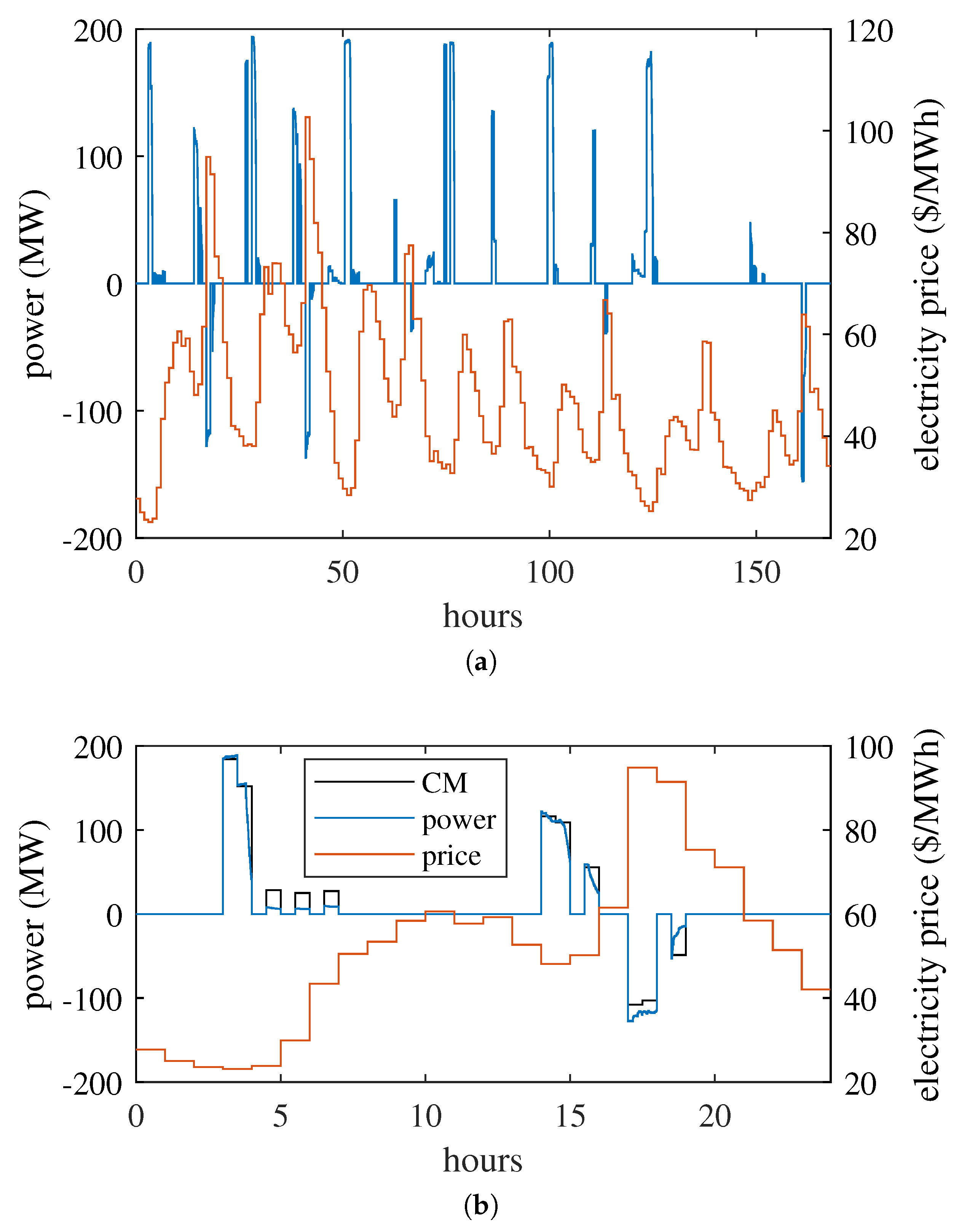 Energies 14 03633 g012