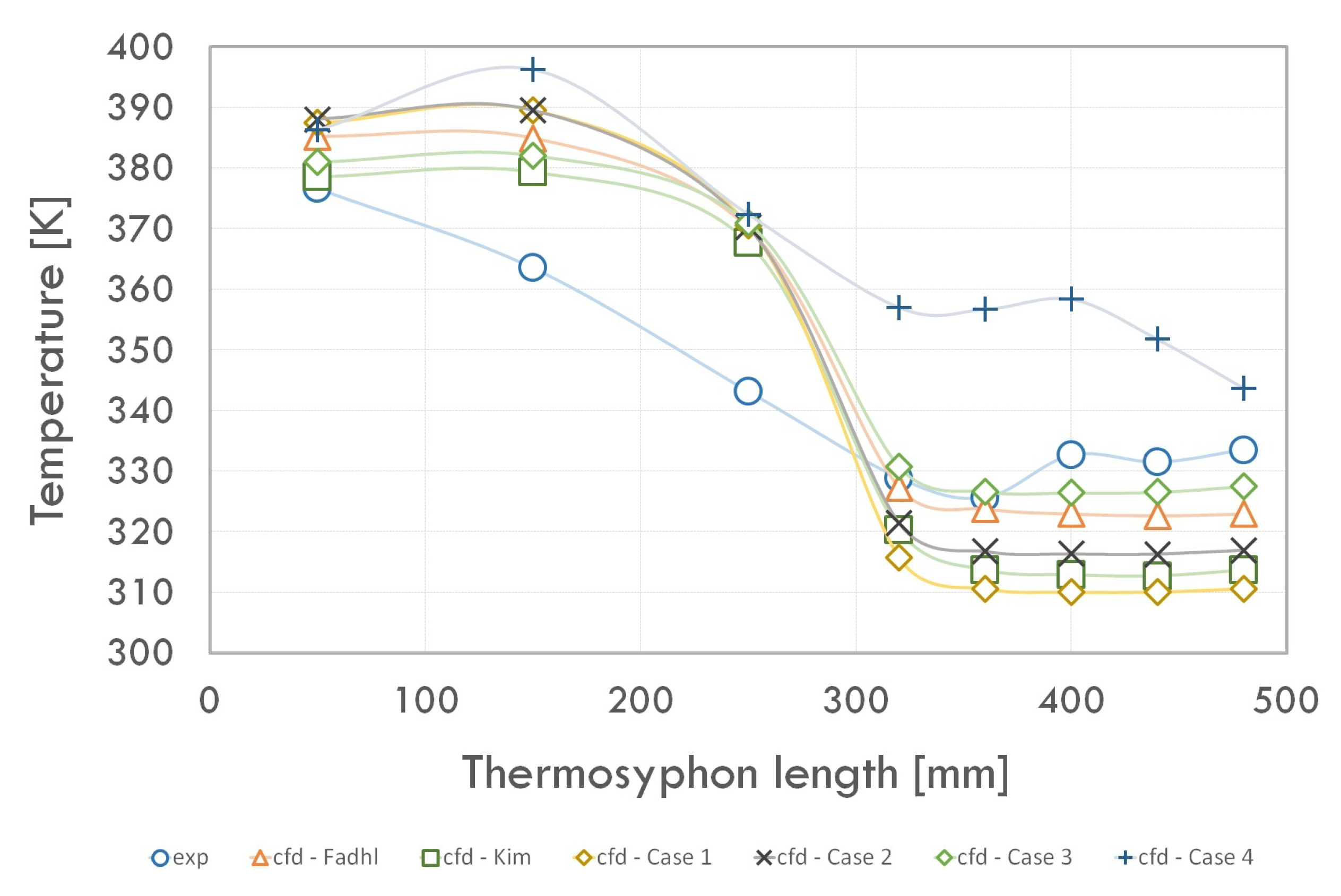 Energies 14 03634 g007