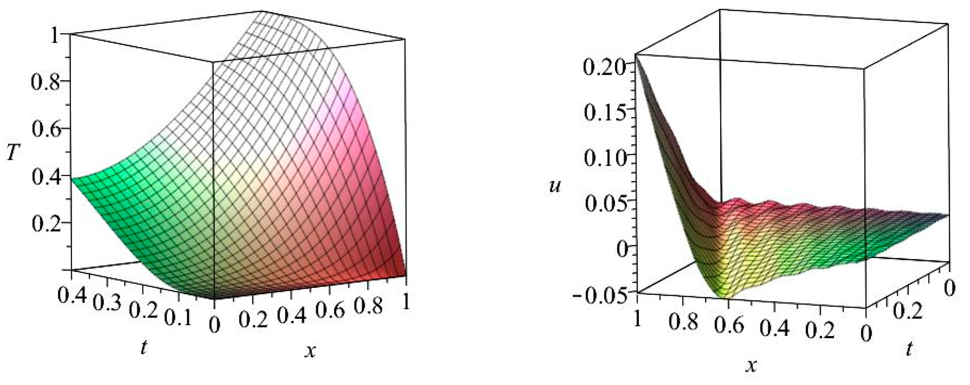 Energies 14 03637 g003a