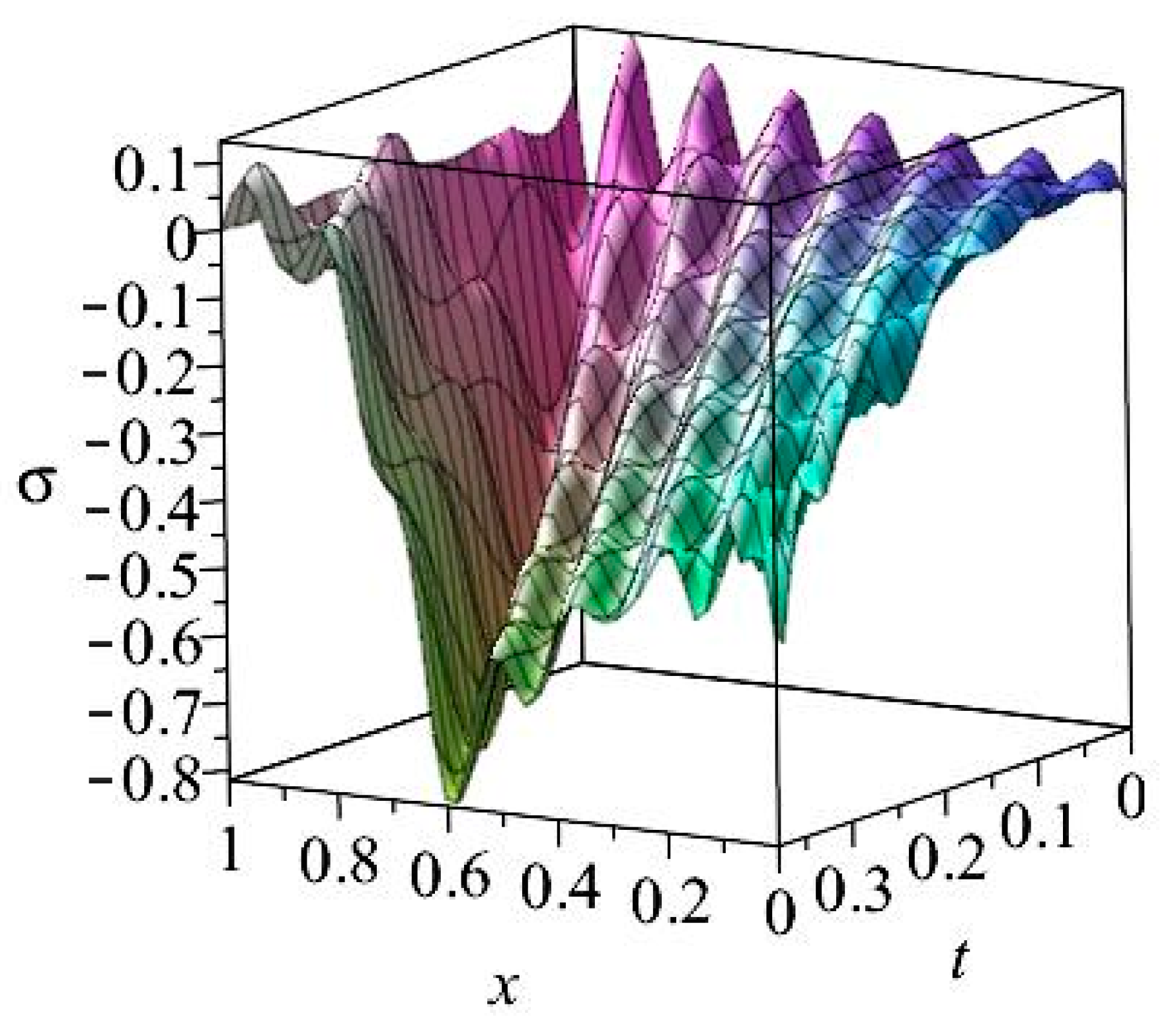 Energies 14 03637 g003b