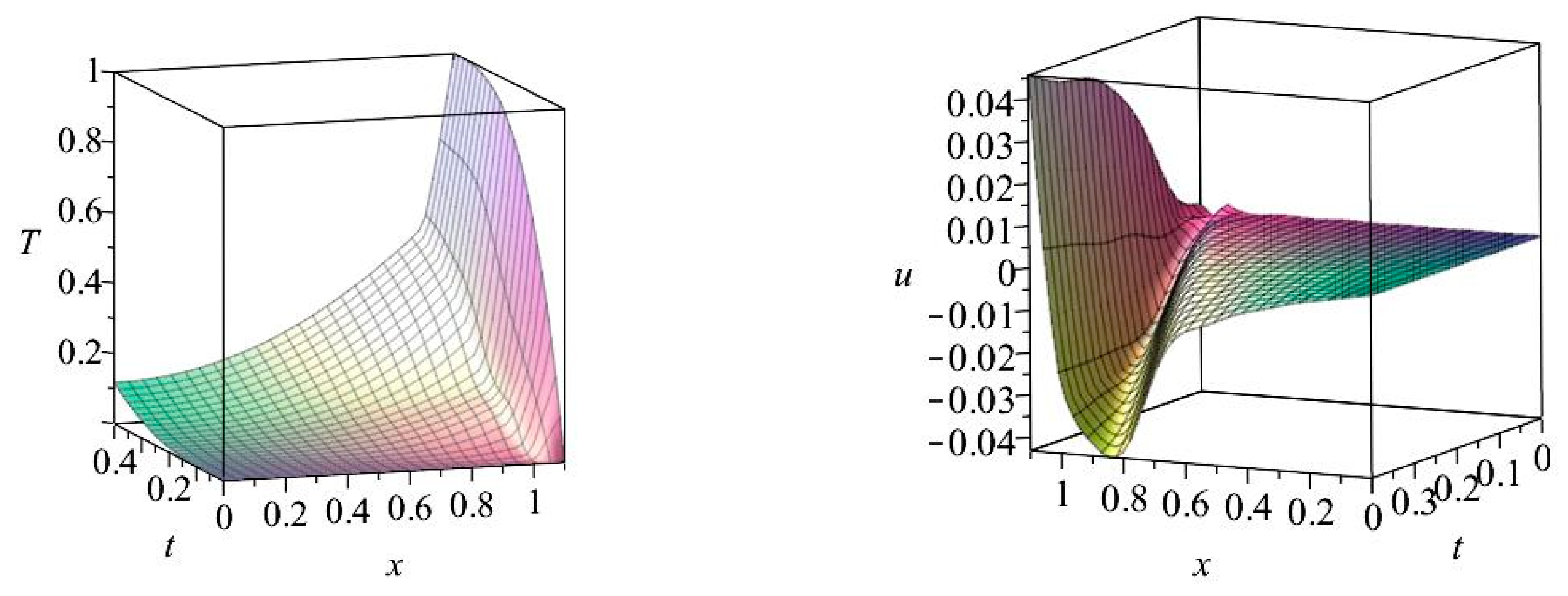 Energies 14 03637 g005a