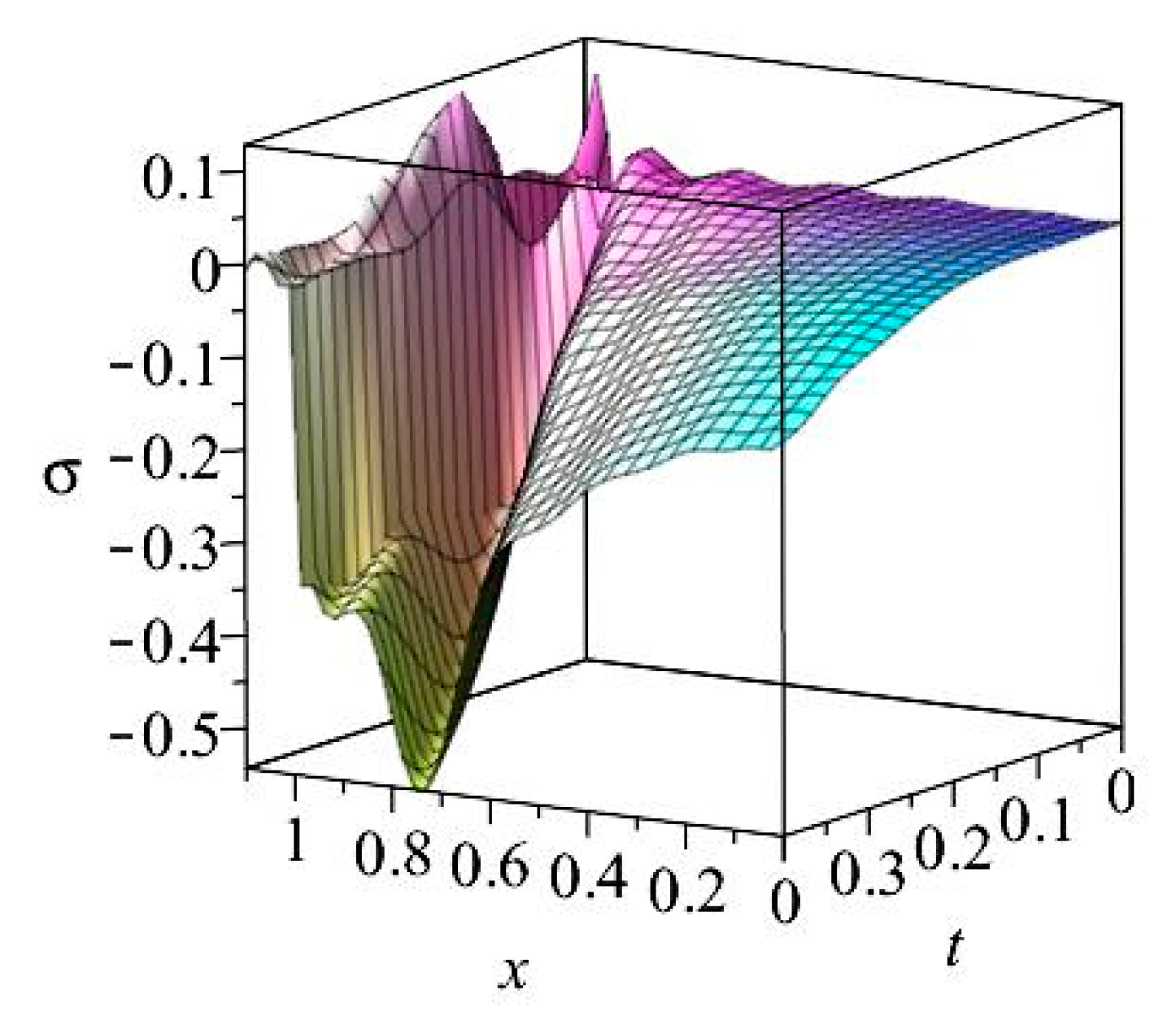 Energies 14 03637 g005b