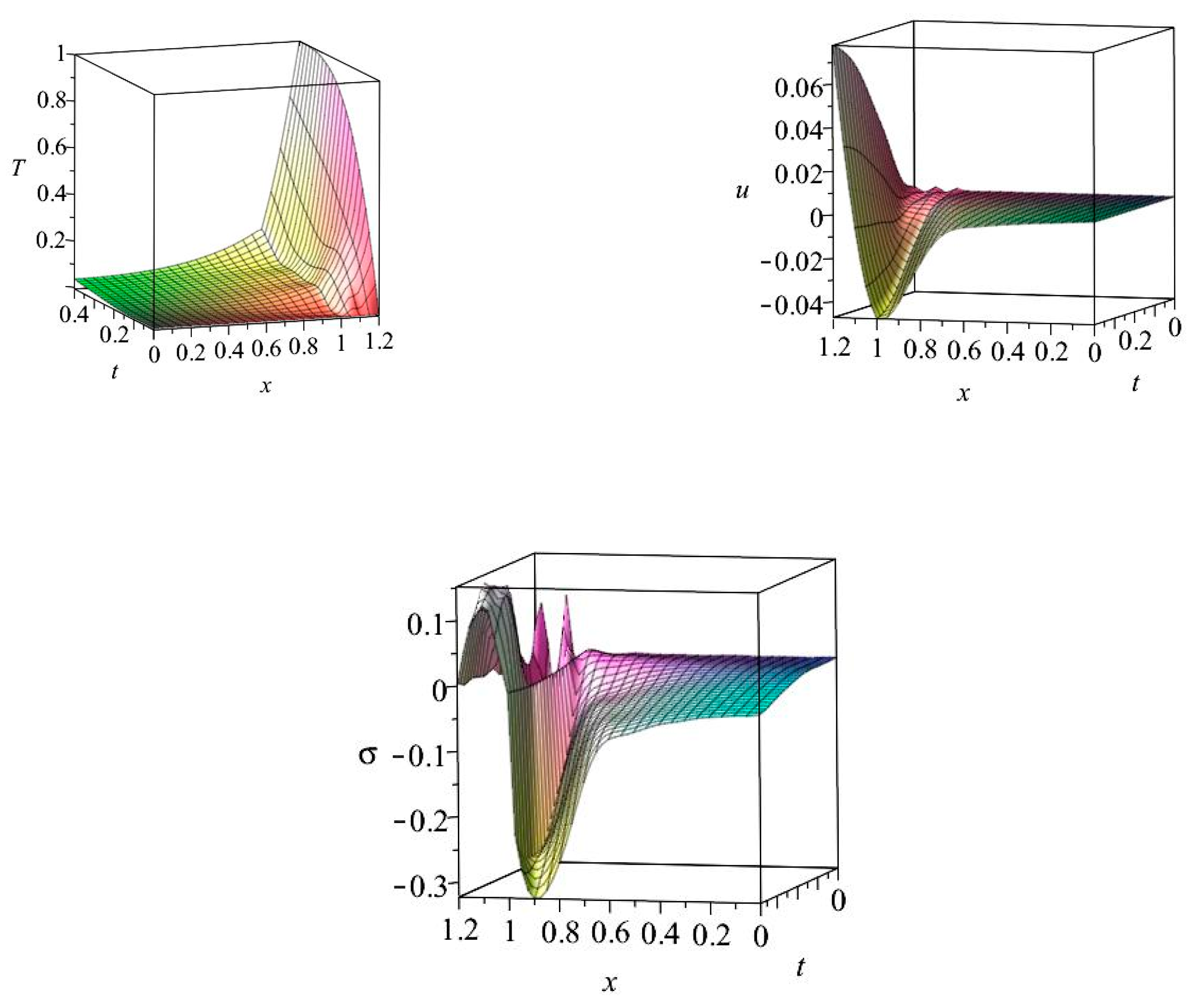 Energies 14 03637 g006