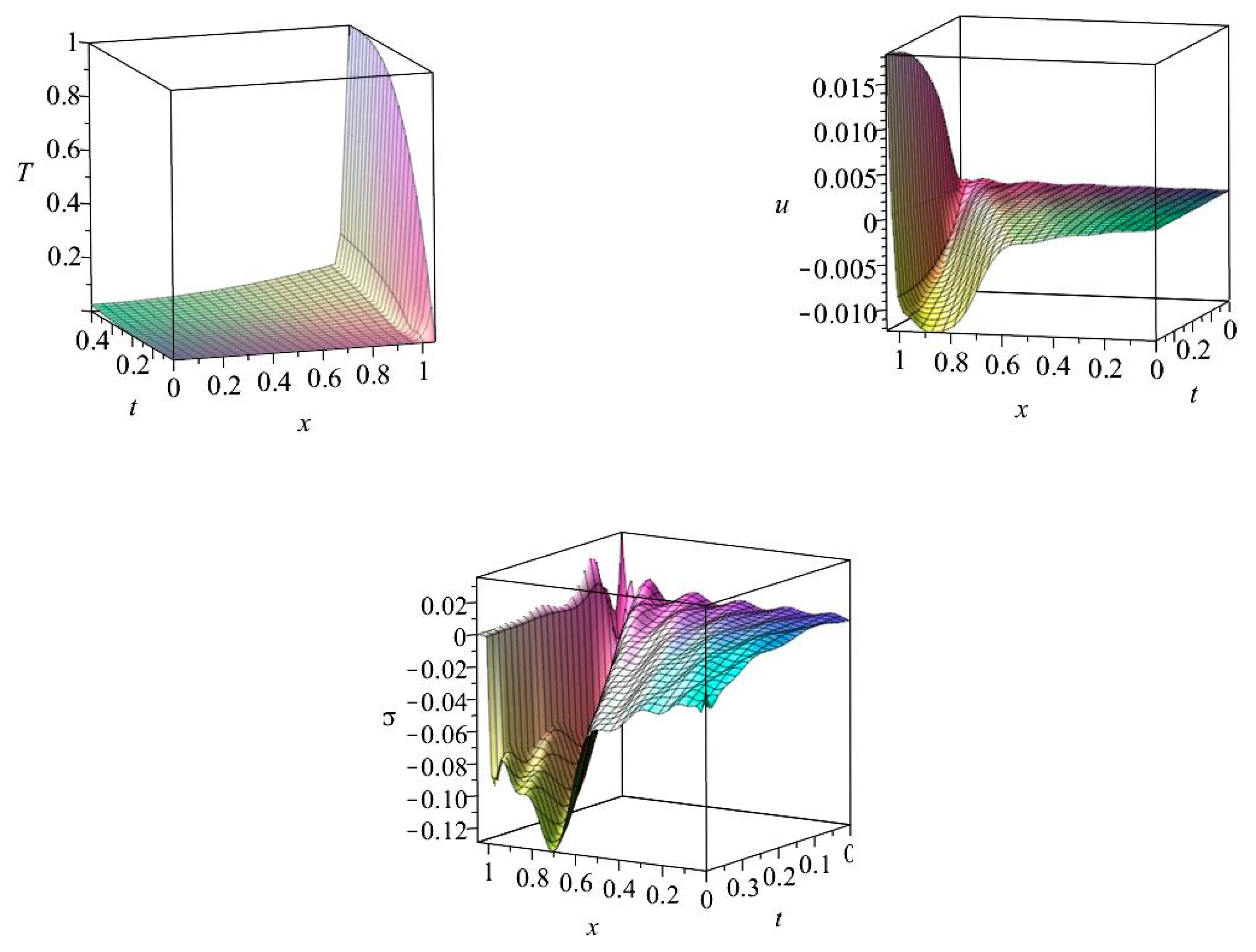 Energies 14 03637 g007